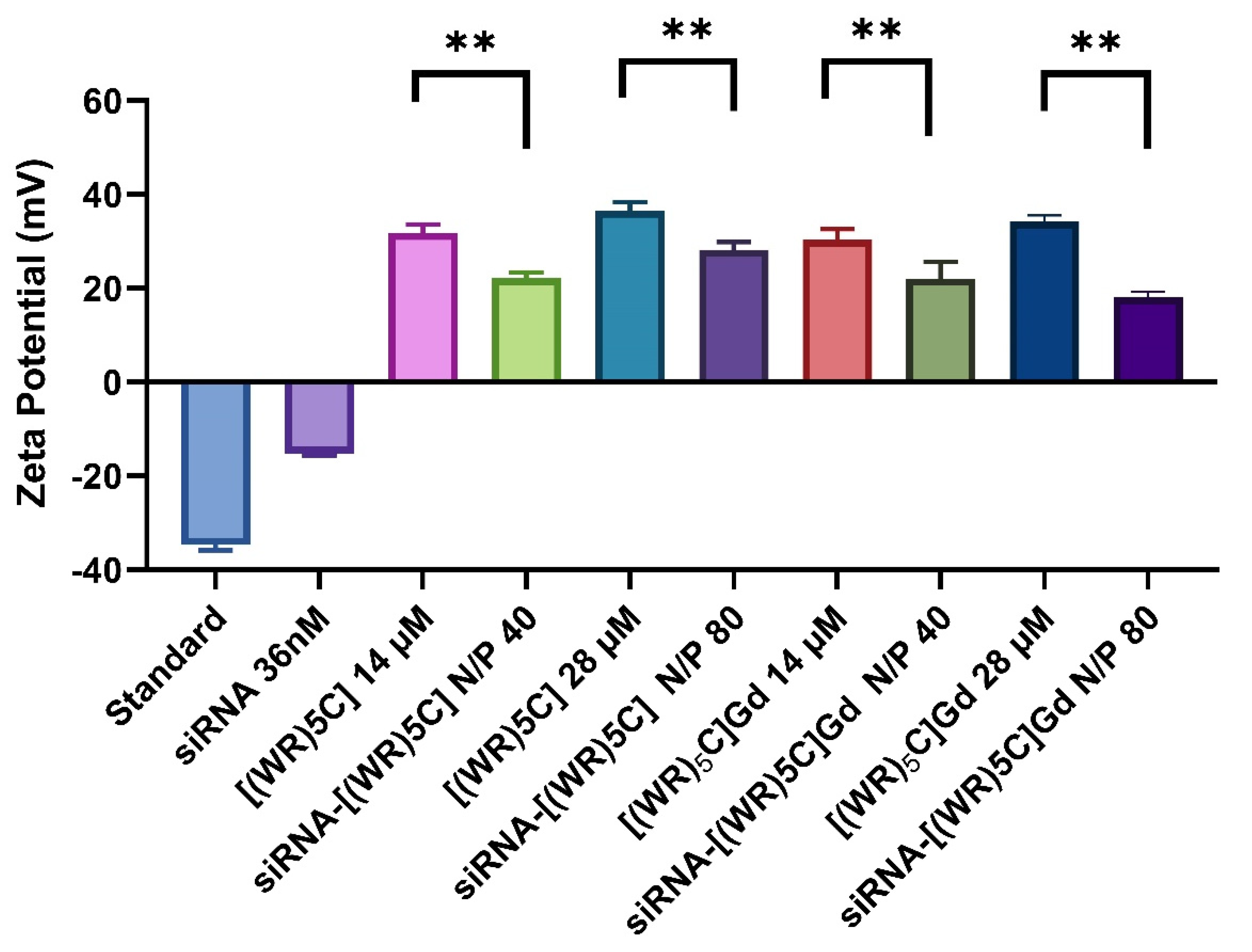 Pharmaceuticals 14 01064 g004