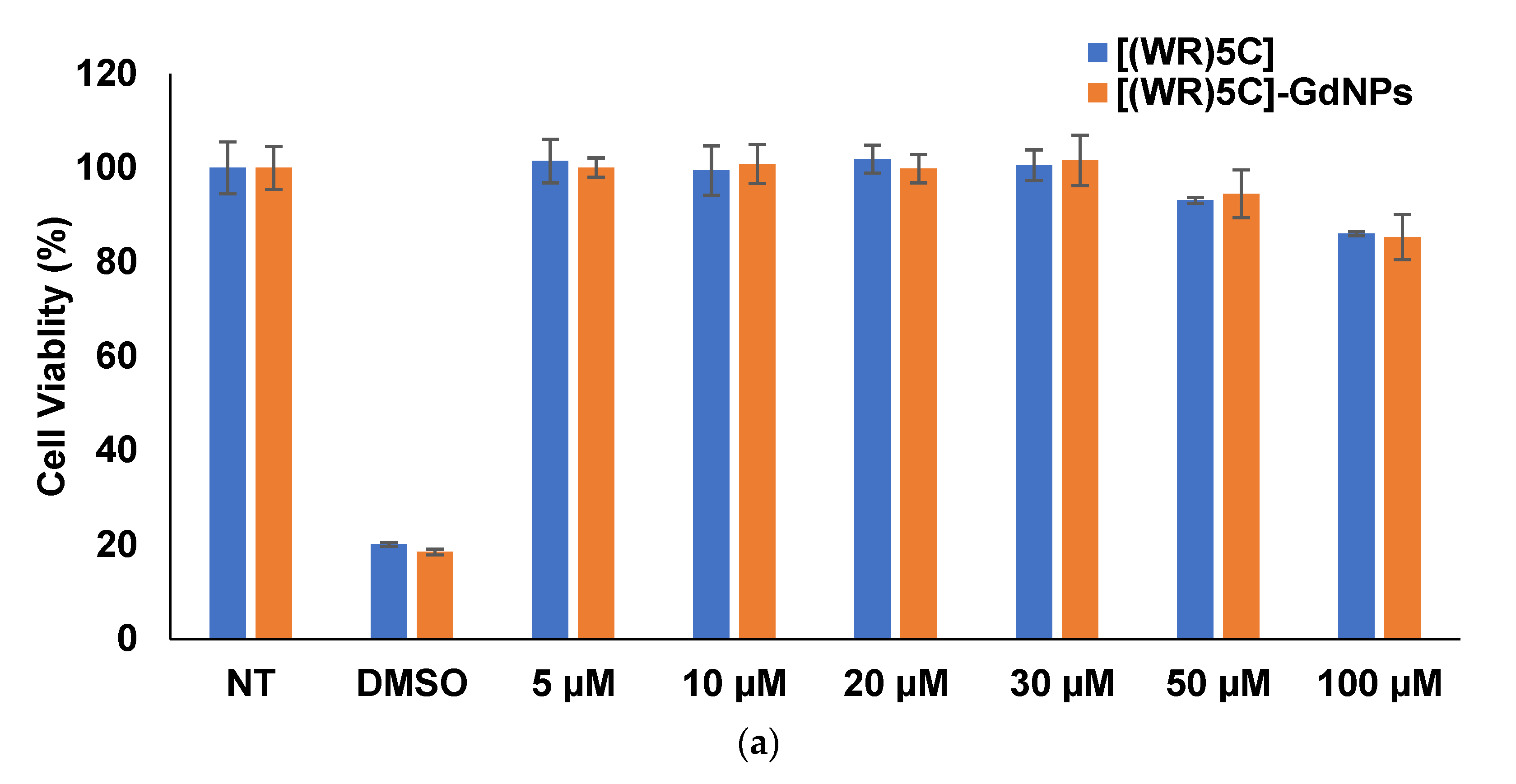 Pharmaceuticals 14 01064 g005a