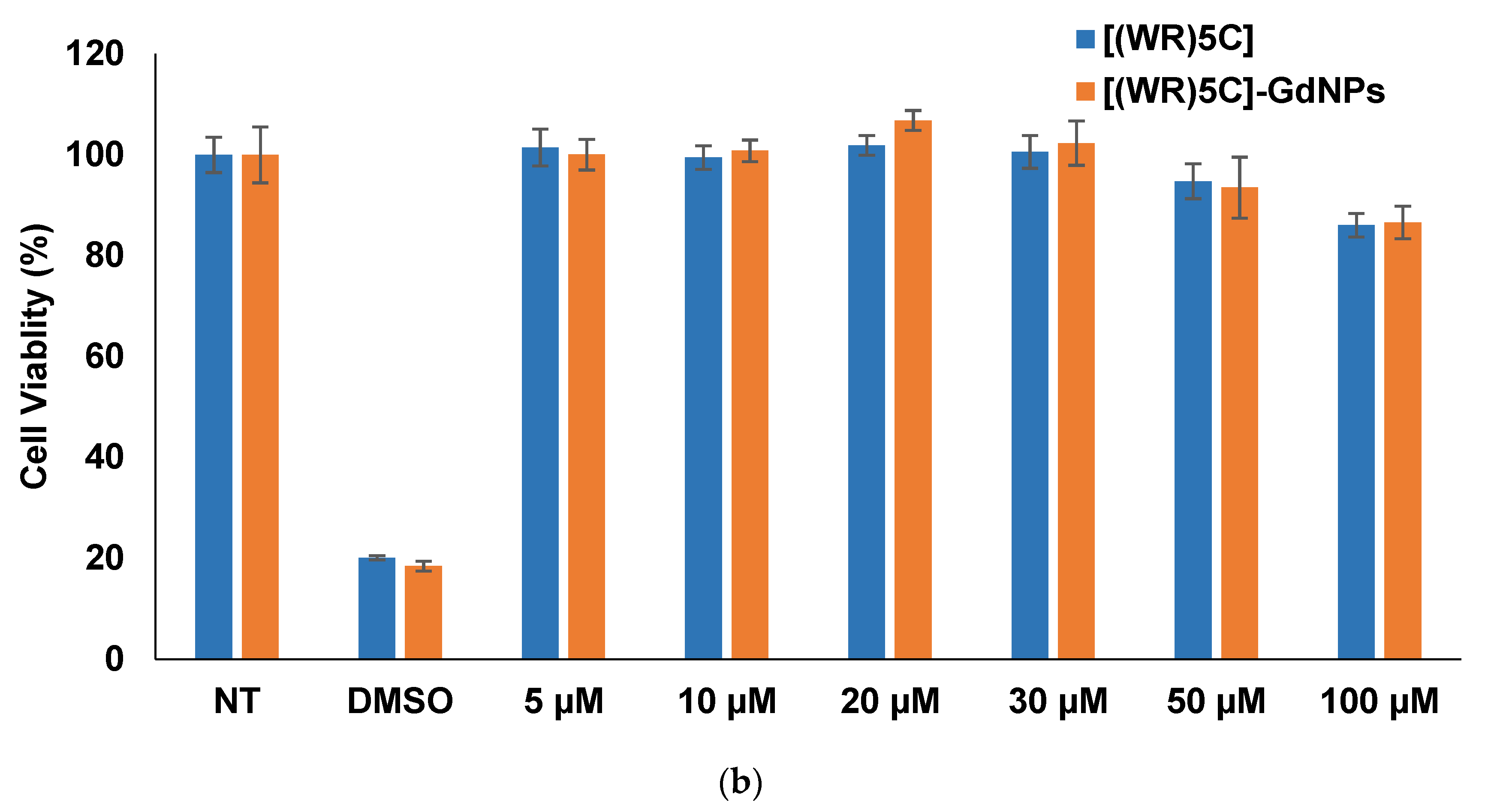 Pharmaceuticals 14 01064 g005b