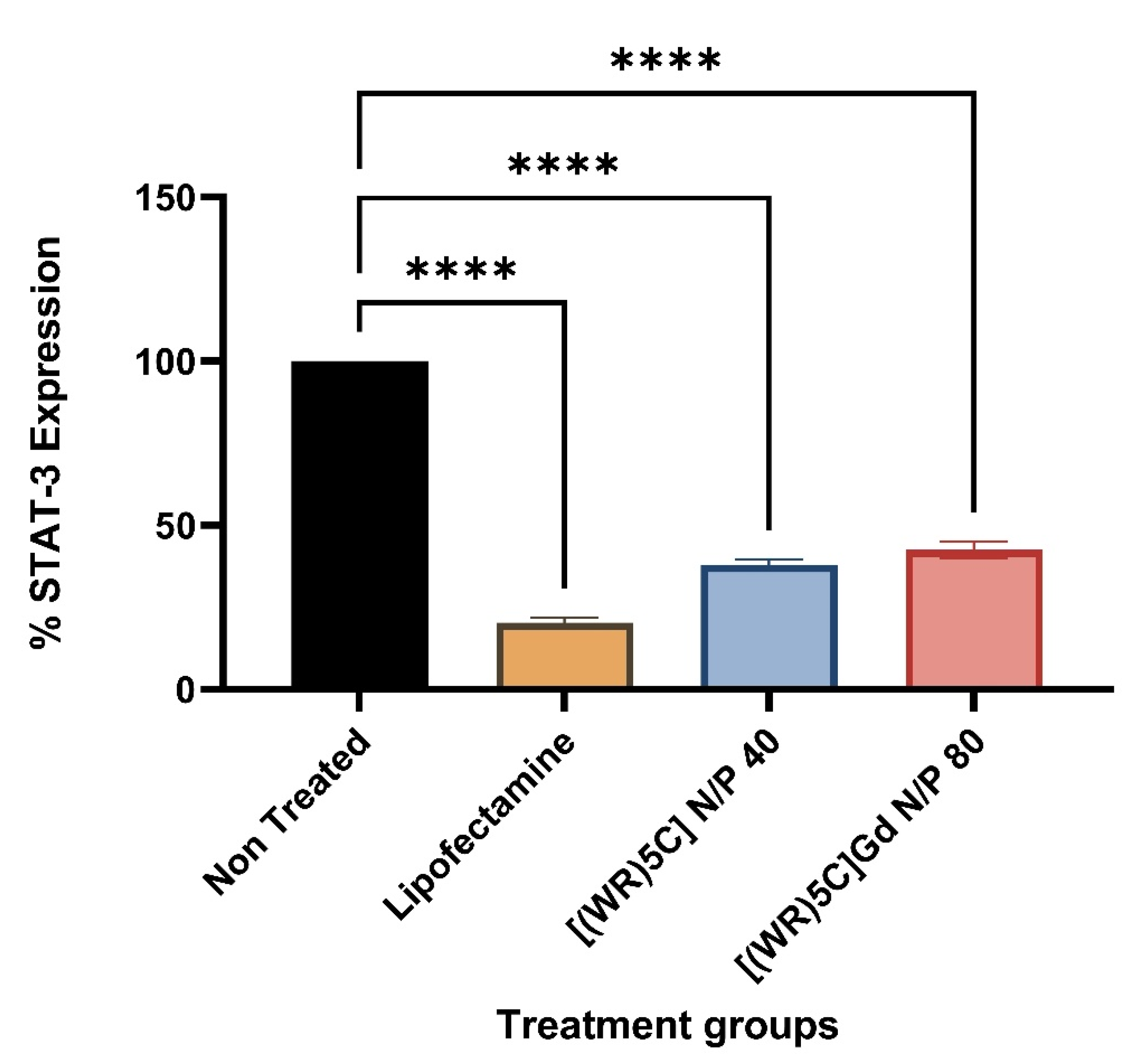 Pharmaceuticals 14 01064 g008