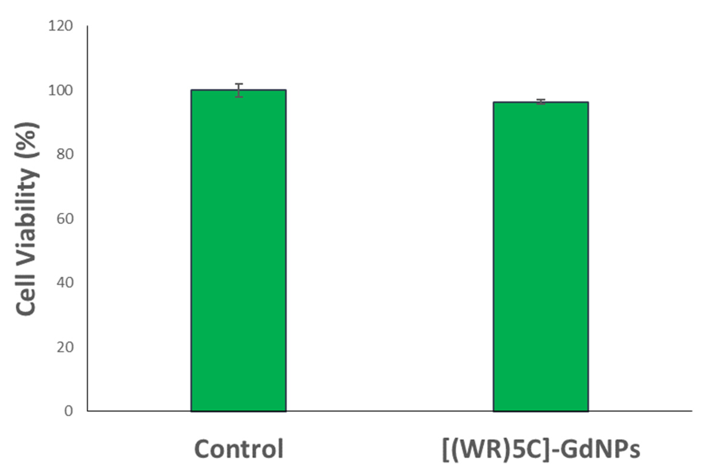 Pharmaceuticals 14 01064 g009