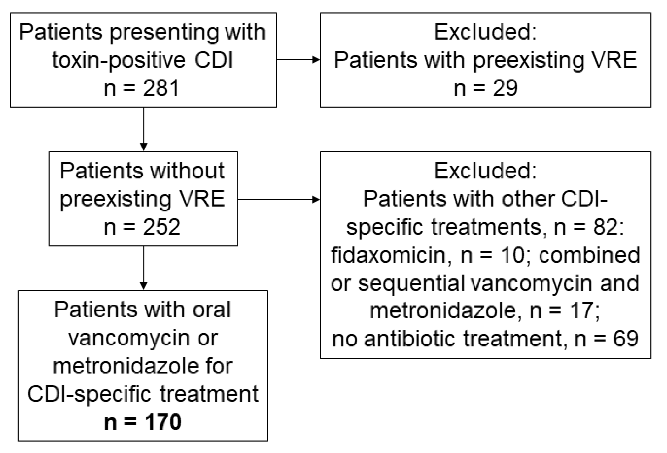 Pharmaceuticals 14 01066 g001