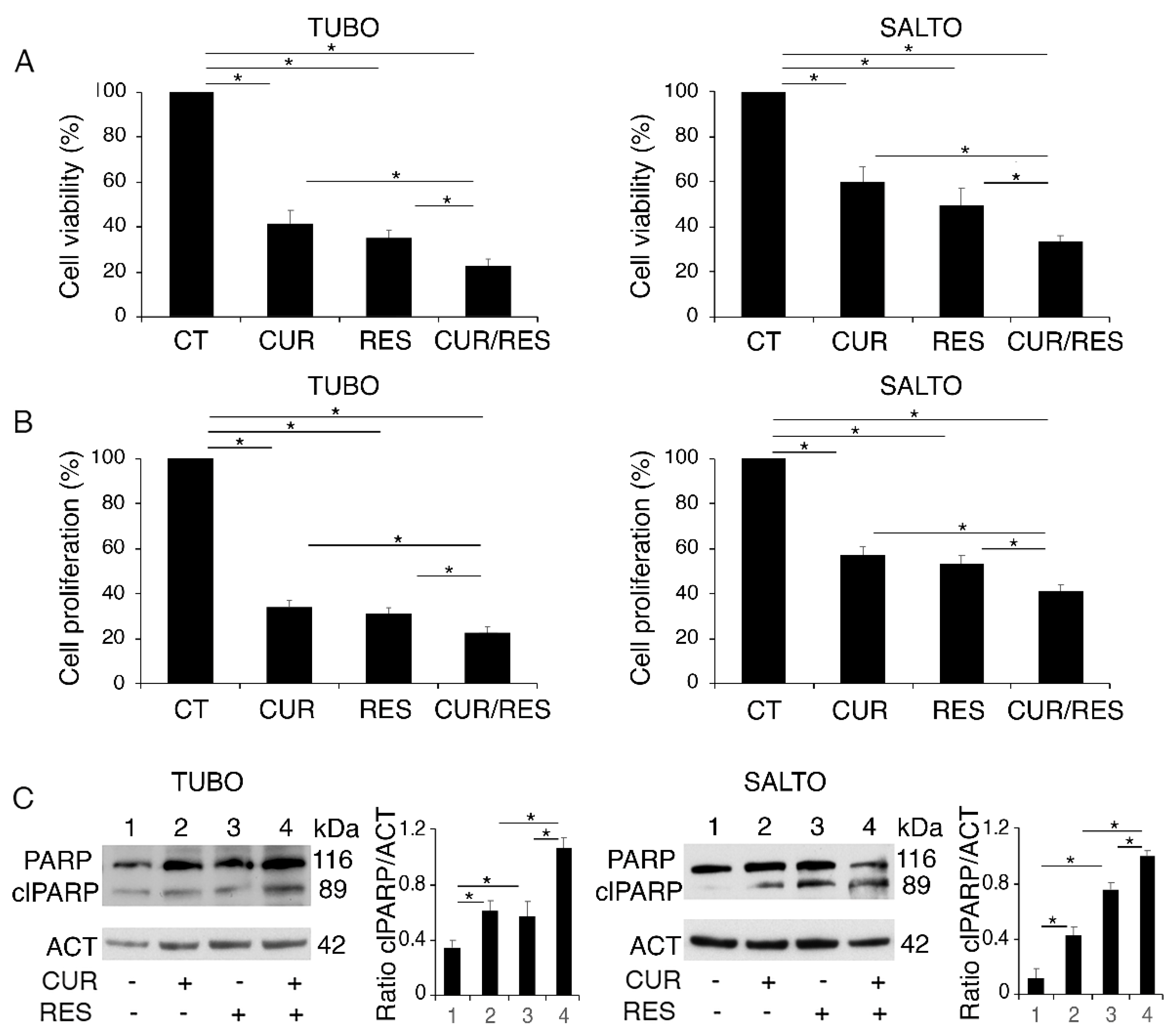 Pharmaceuticals 14 01068 g001