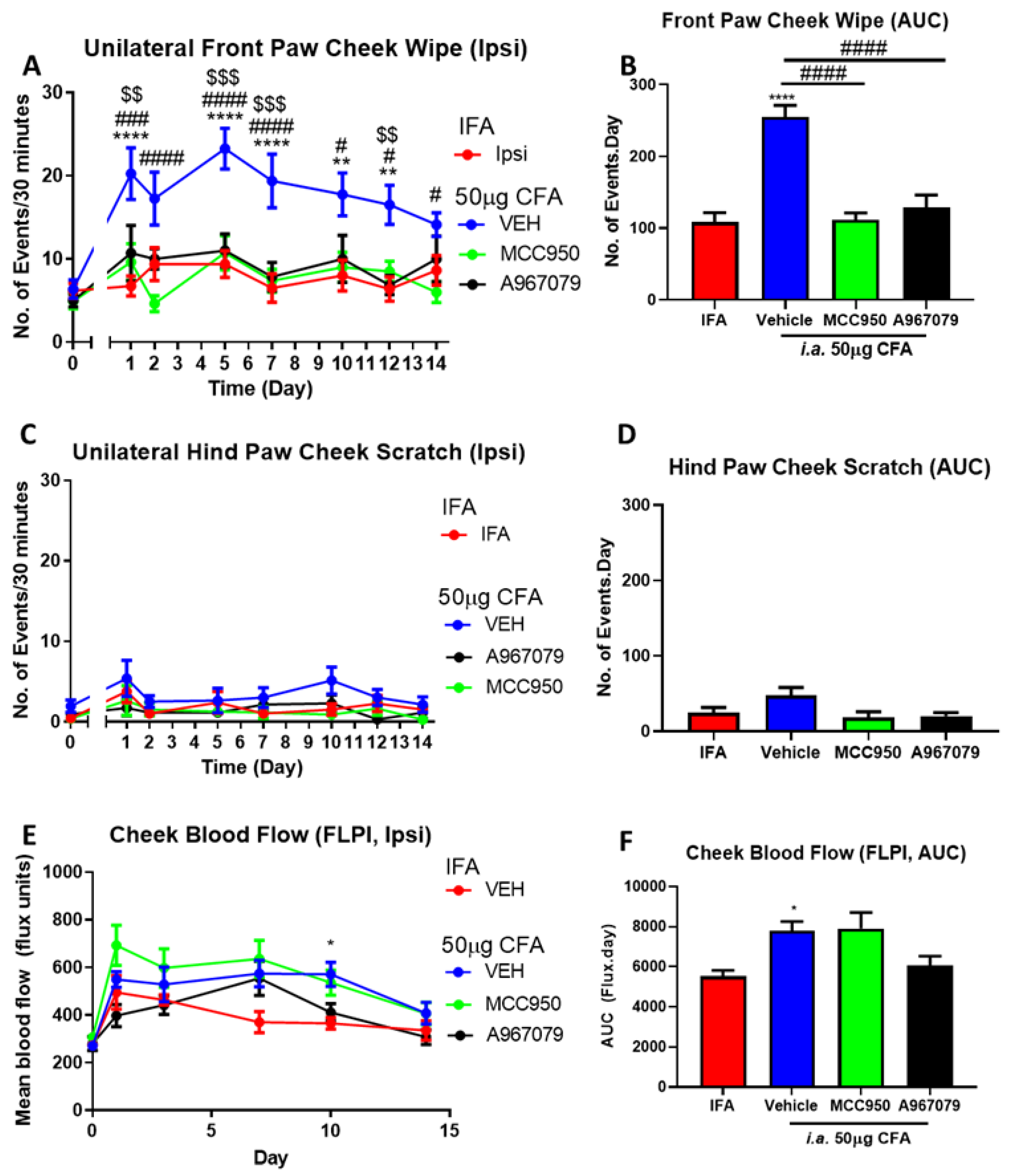 Pharmaceuticals 14 01073 g004