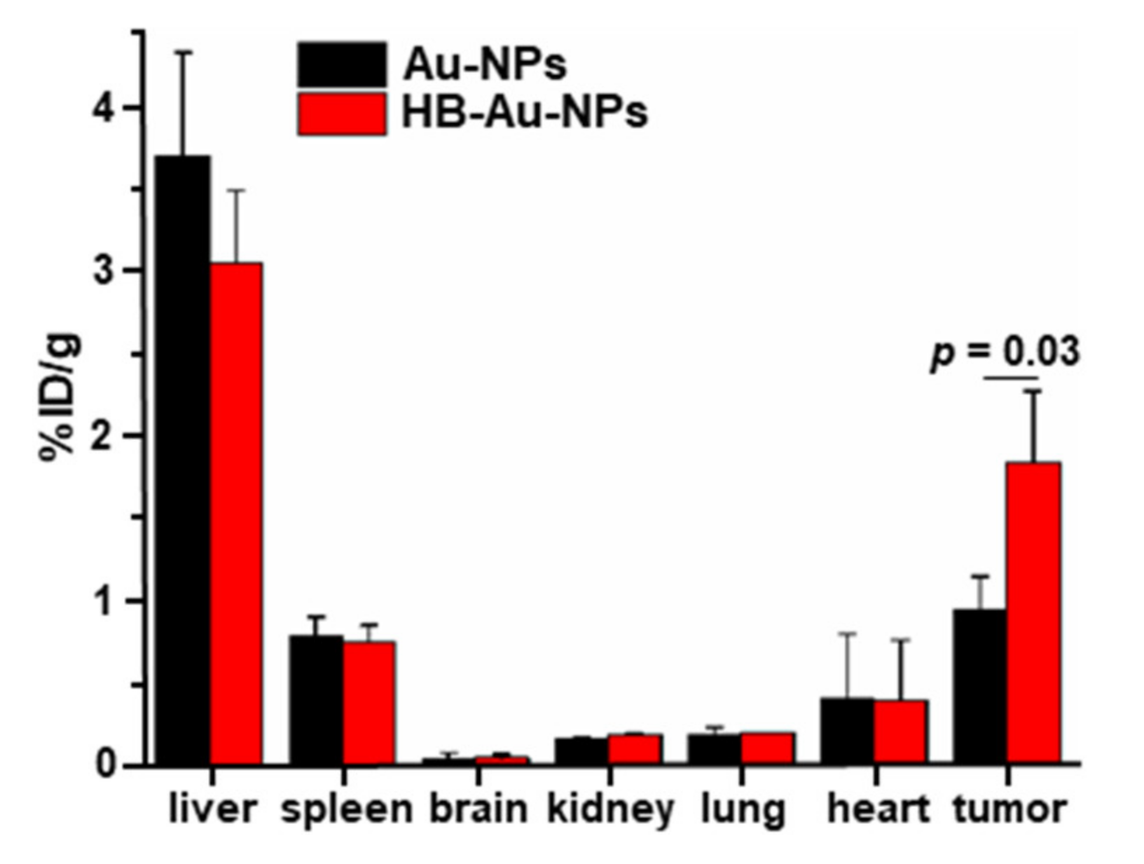 Pharmaceuticals 14 01075 g006