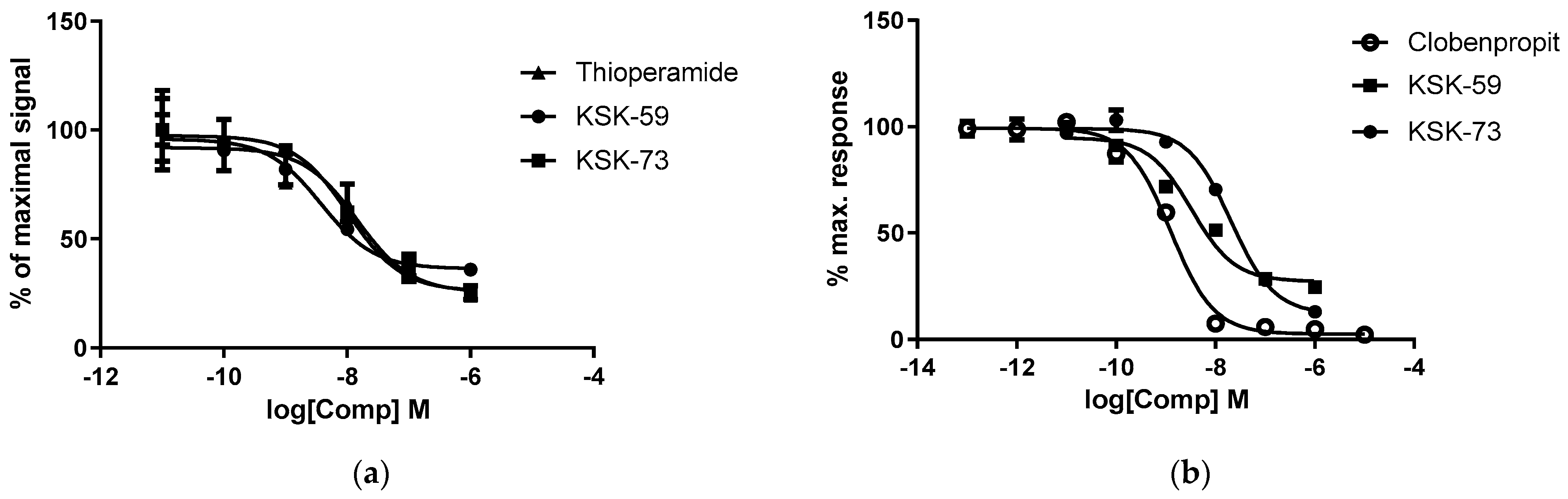 Pharmaceuticals 14 01080 g001 550
