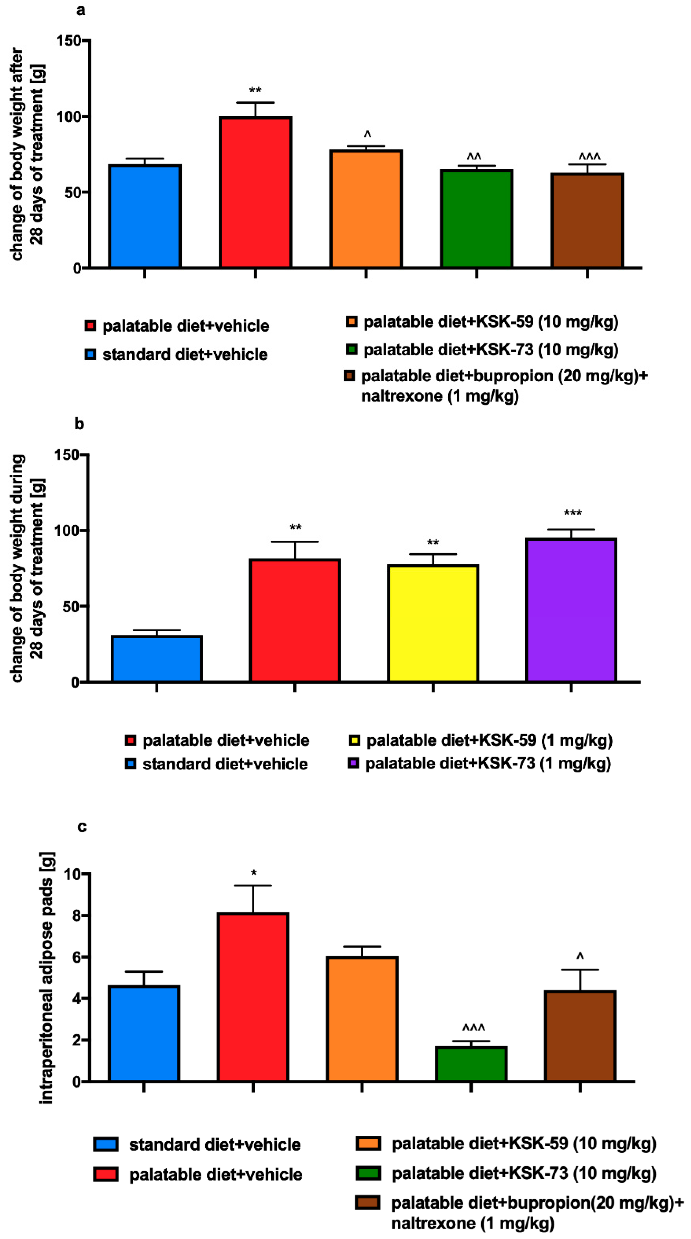 Pharmaceuticals 14 01080 g003 550