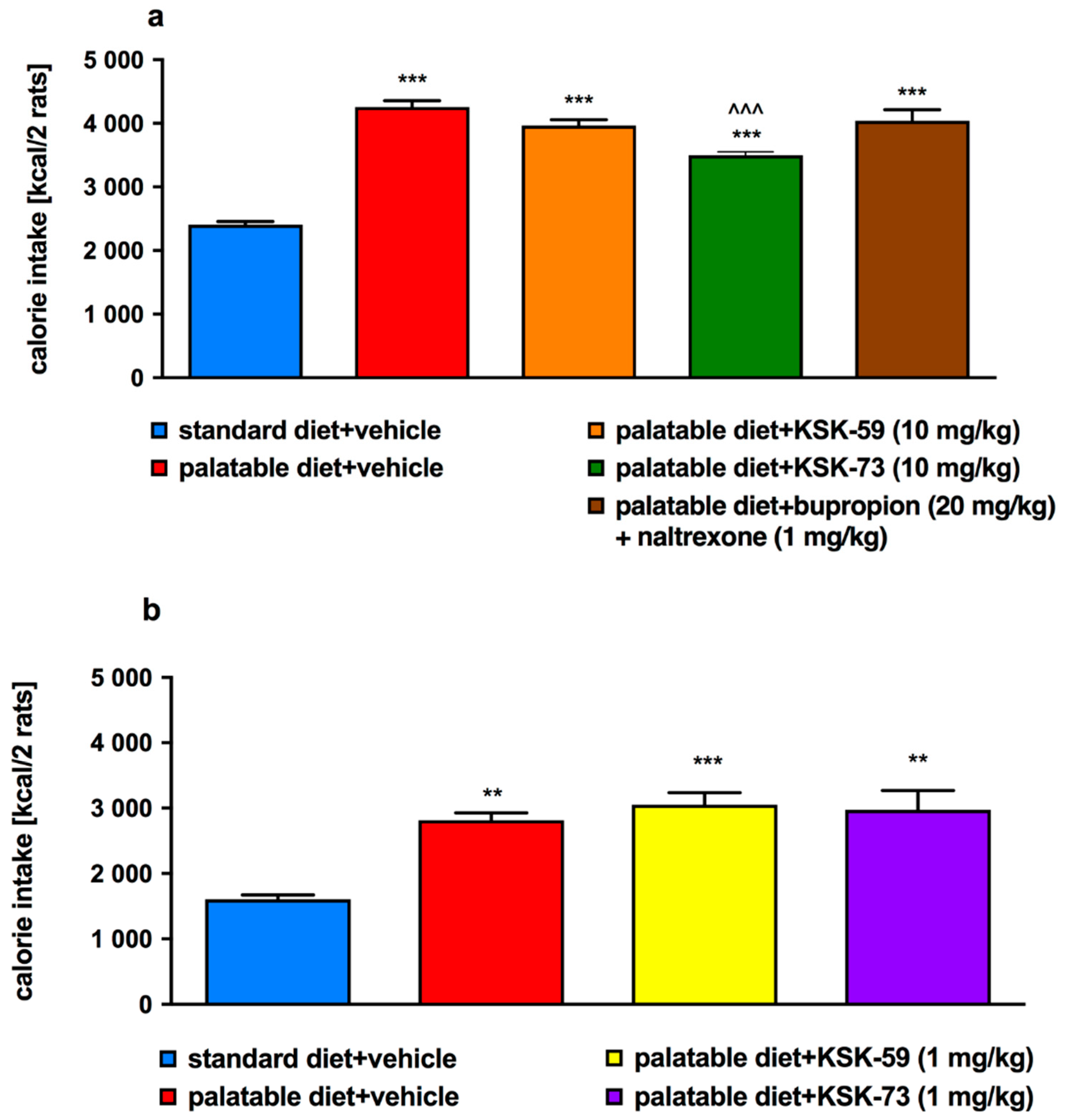Pharmaceuticals 14 01080 g004 550