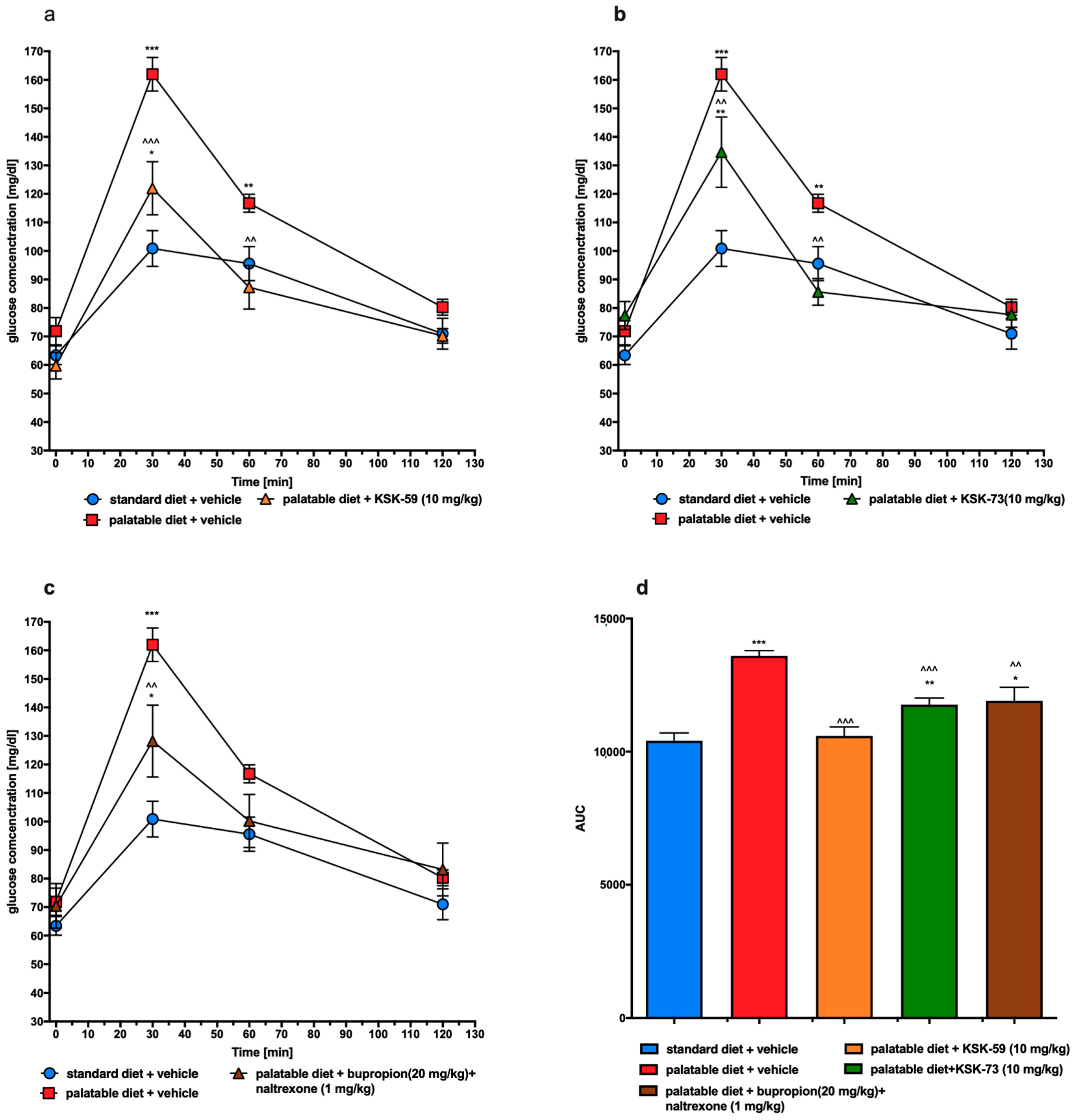 Pharmaceuticals 14 01080 g006 550