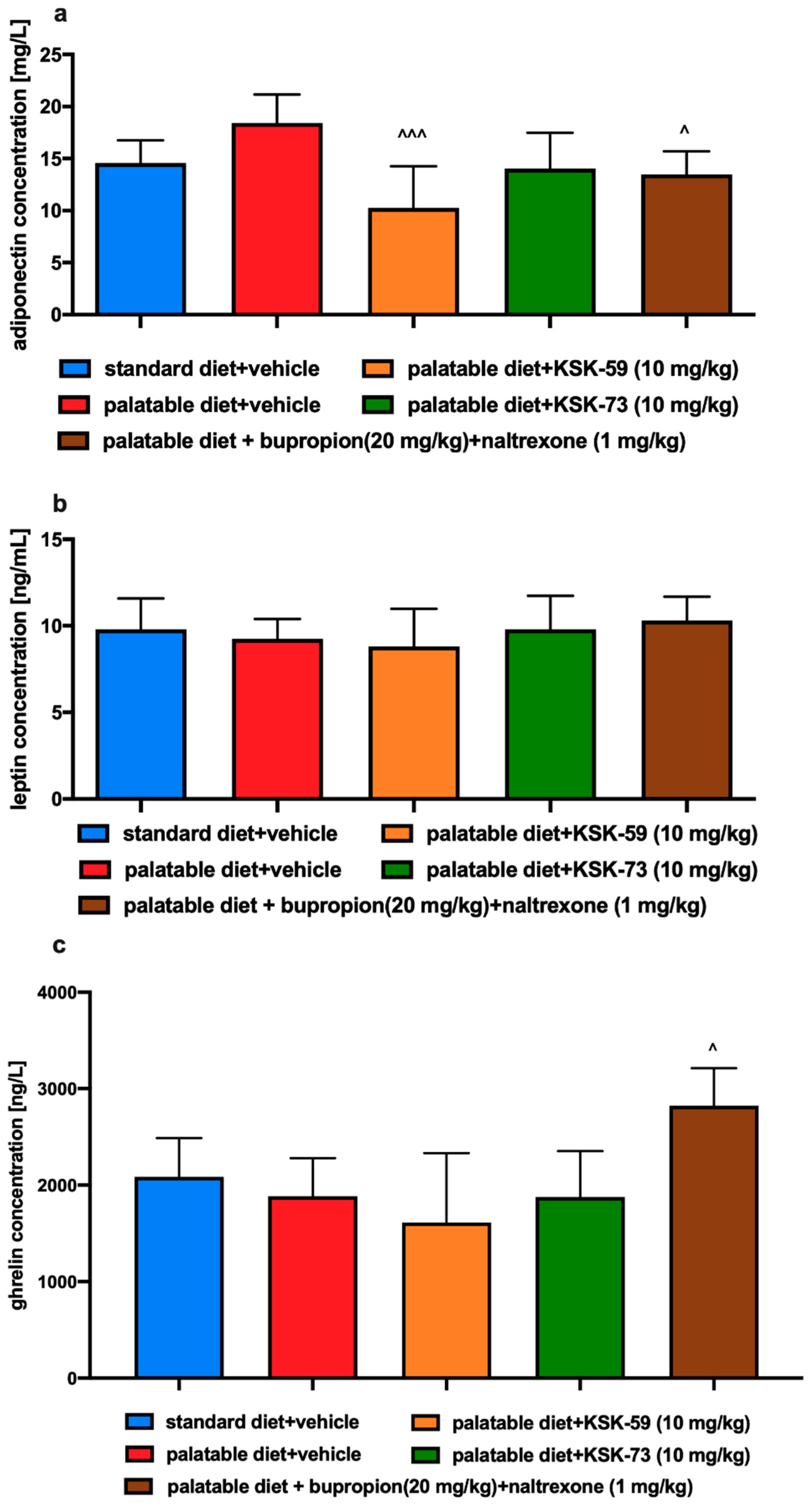 Pharmaceuticals 14 01080 g007 550