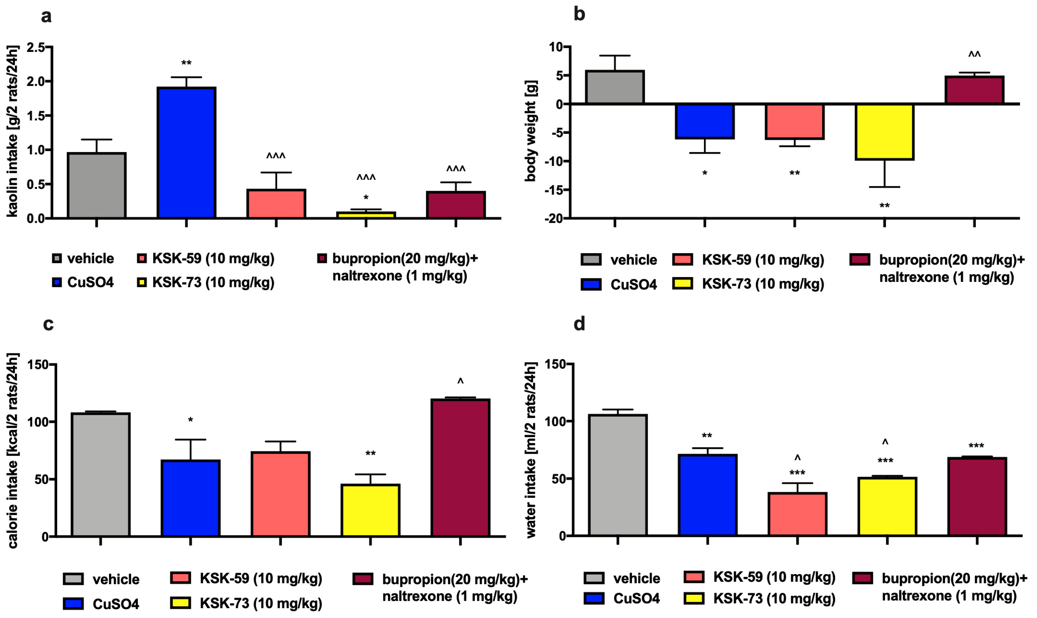 Pharmaceuticals 14 01080 g008 550
