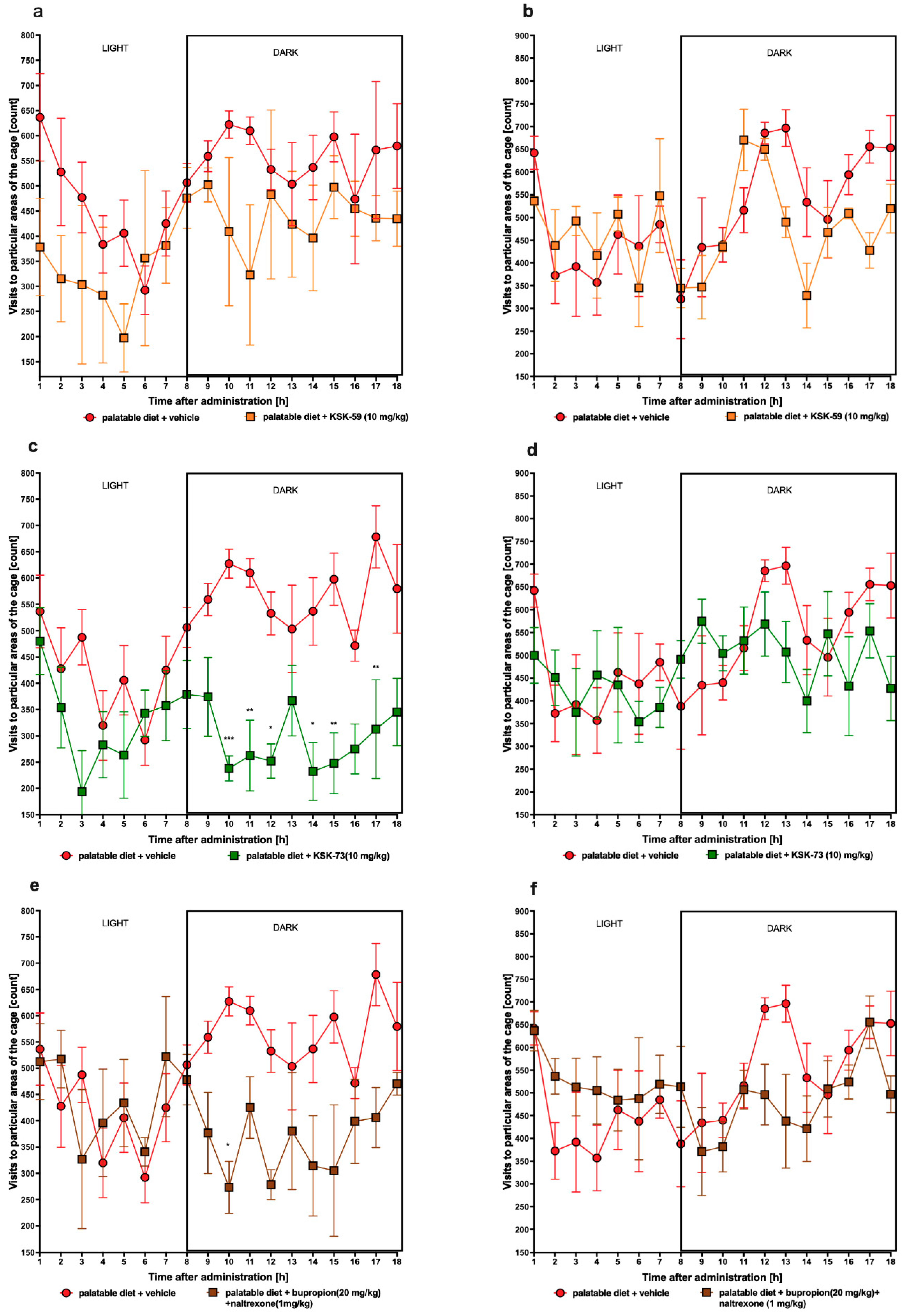 Pharmaceuticals 14 01080 g009 550