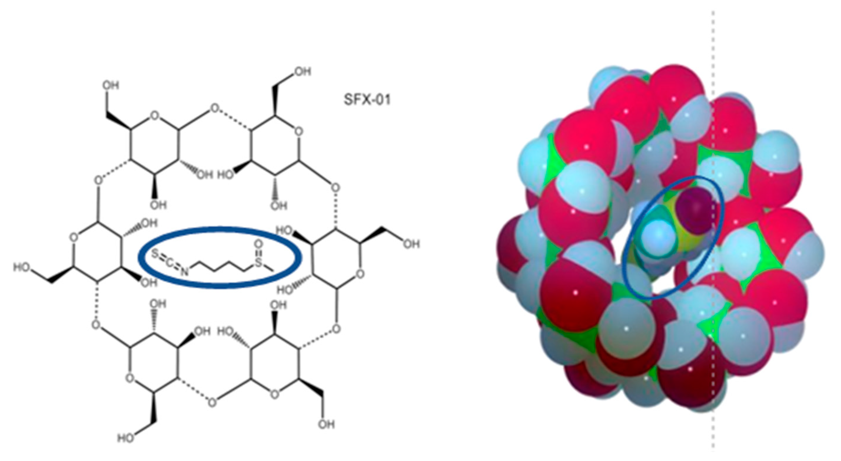 Pharmaceuticals 14 01082 g001