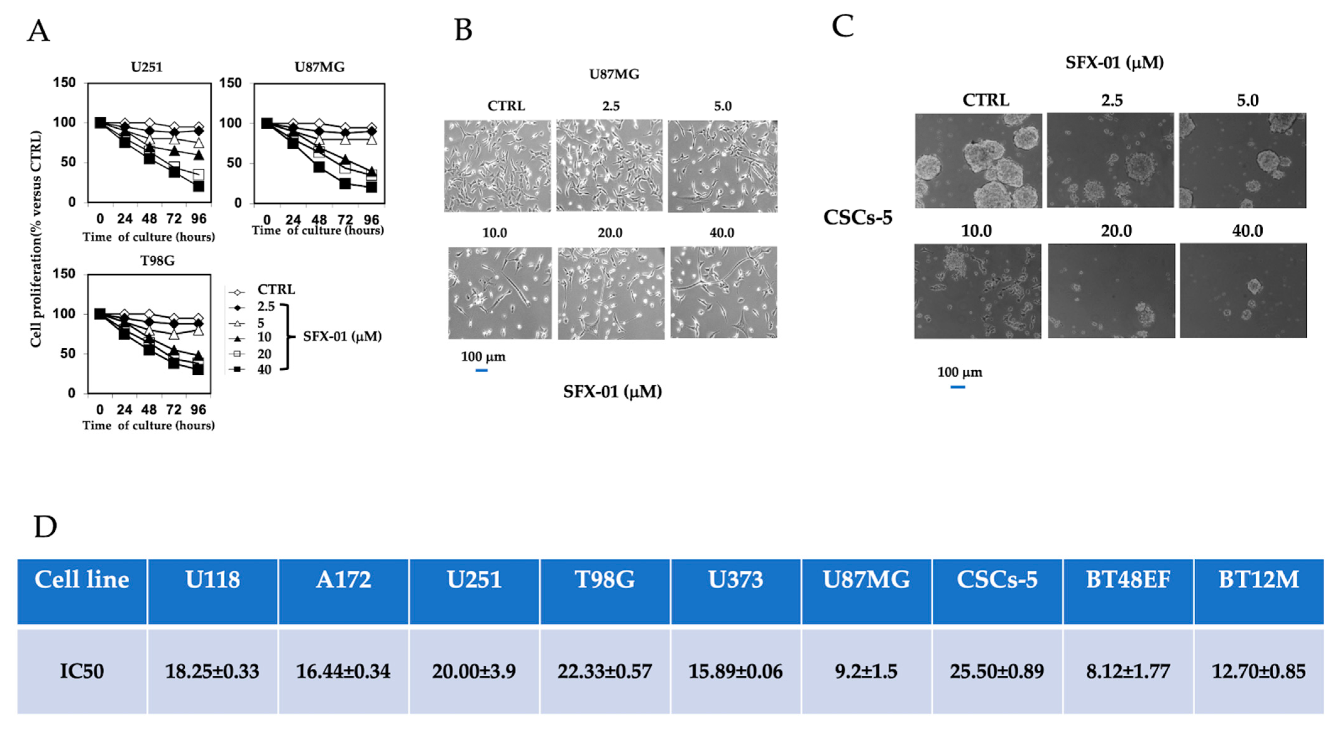 Pharmaceuticals 14 01082 g002