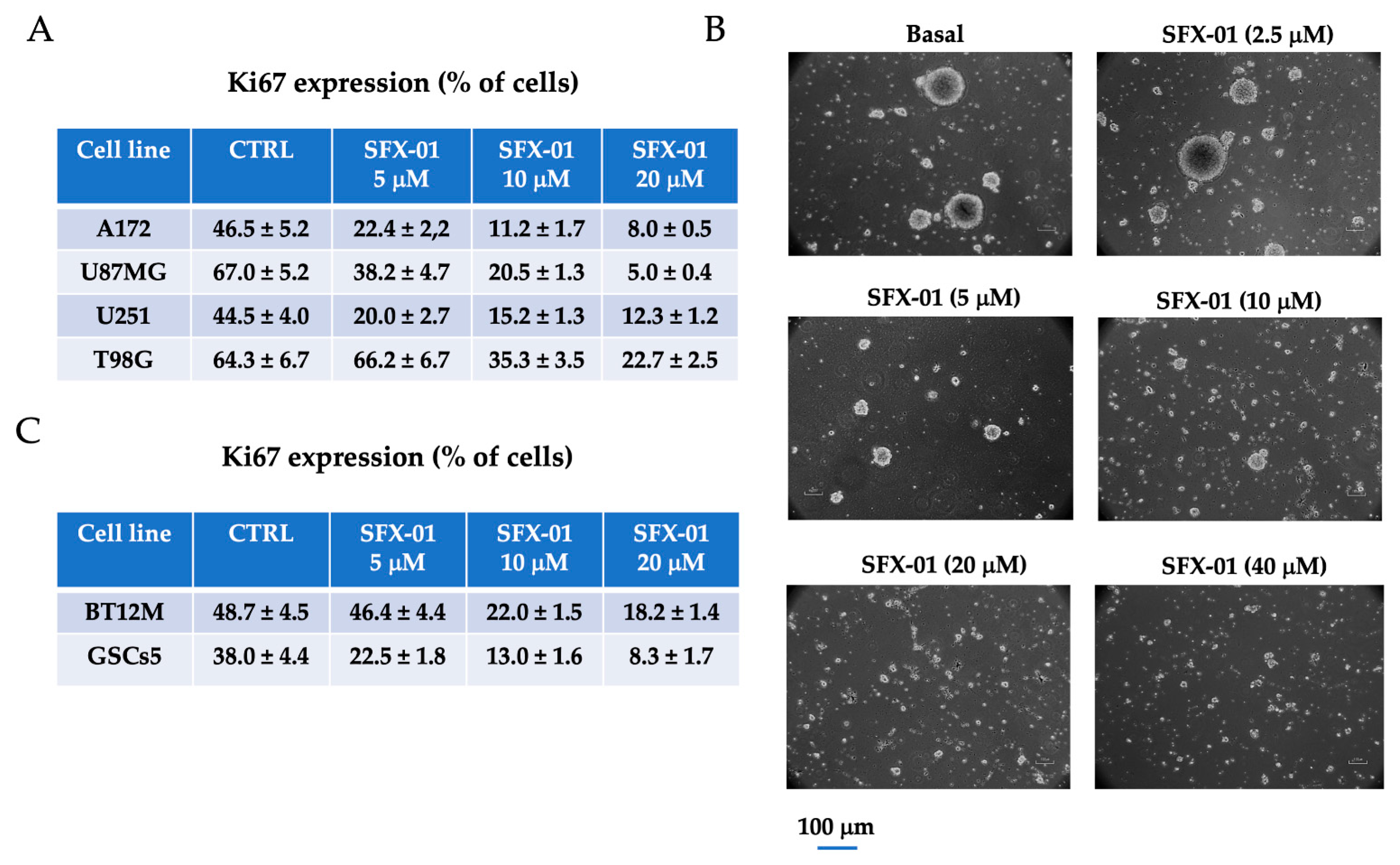 Pharmaceuticals 14 01082 g003
