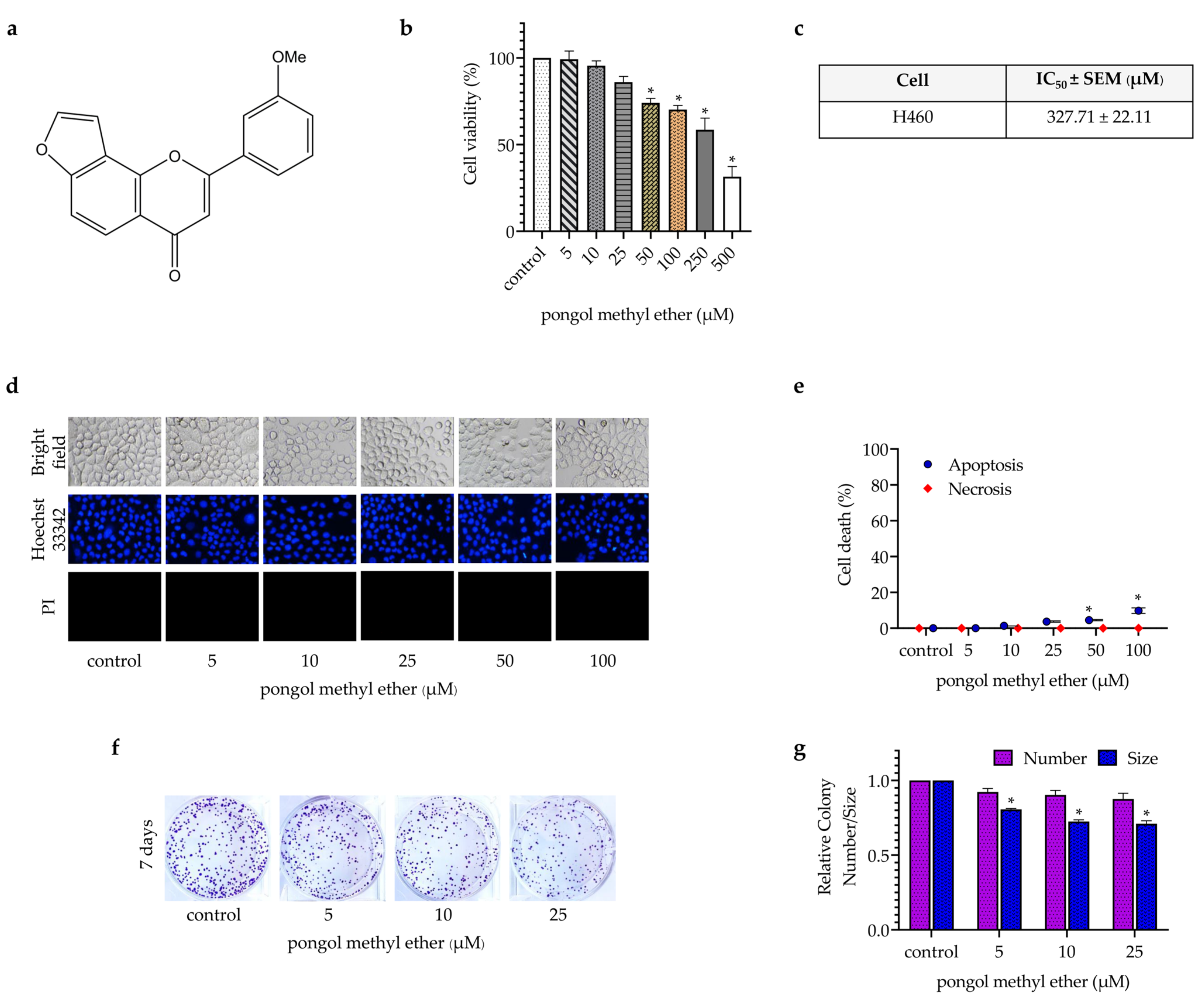 Pharmaceuticals 14 01085 g001