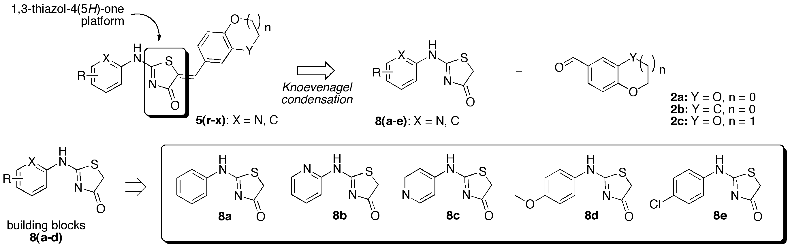 Pharmaceuticals Free Full Text Design And Microwave Synthesis Of New 5z 5 Arylidene 2 Thioxo 1 3 Thiazolinidin 4 One And 5z 2 Amino 5 Arylidene 1 3 Thiazol 4 5h One As New Inhibitors Of Protein Kinase Dyrk1a Html