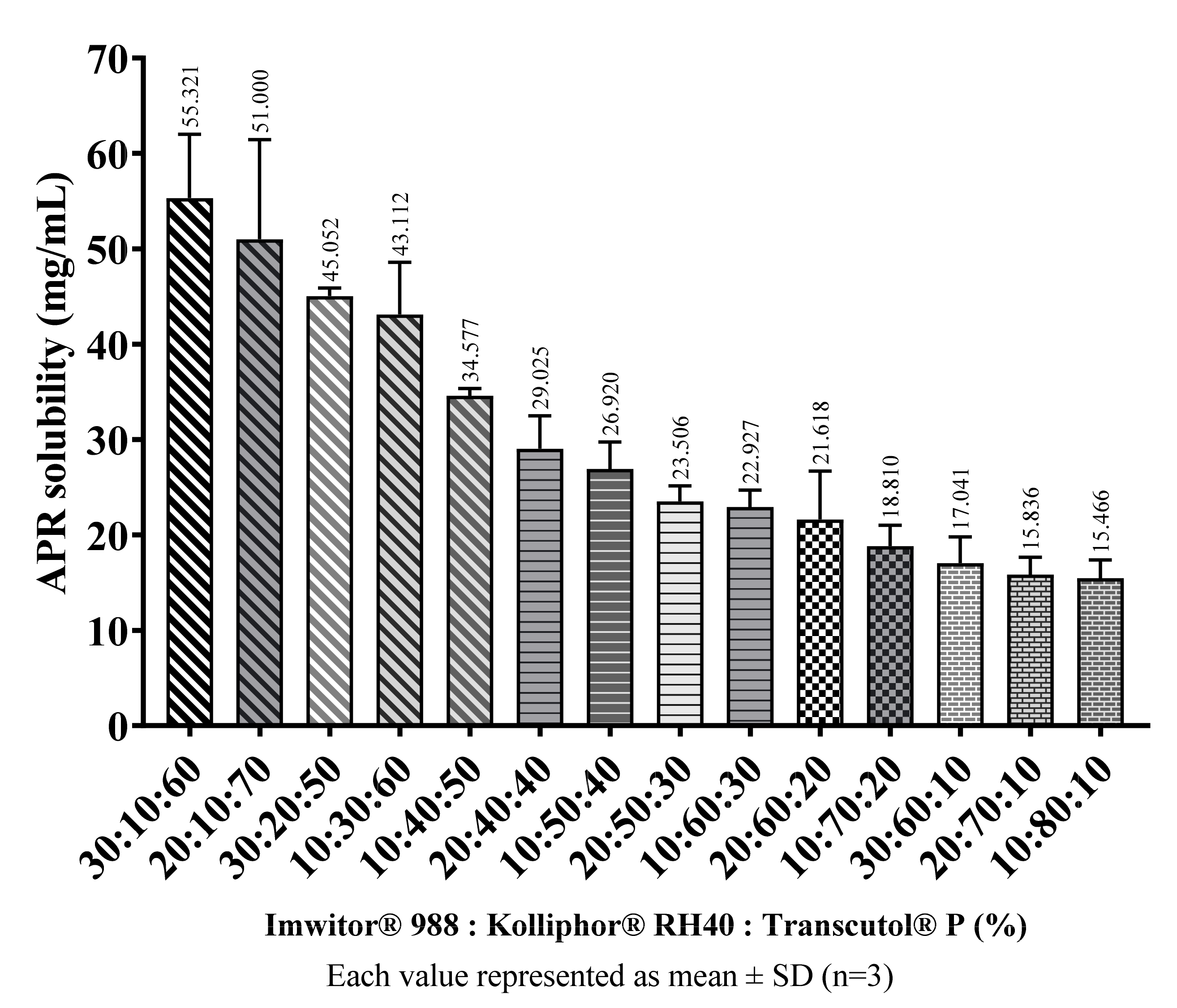 In Vitro Evaluation of a Solid Supersaturated Self Nanoemulsifying Drug ...