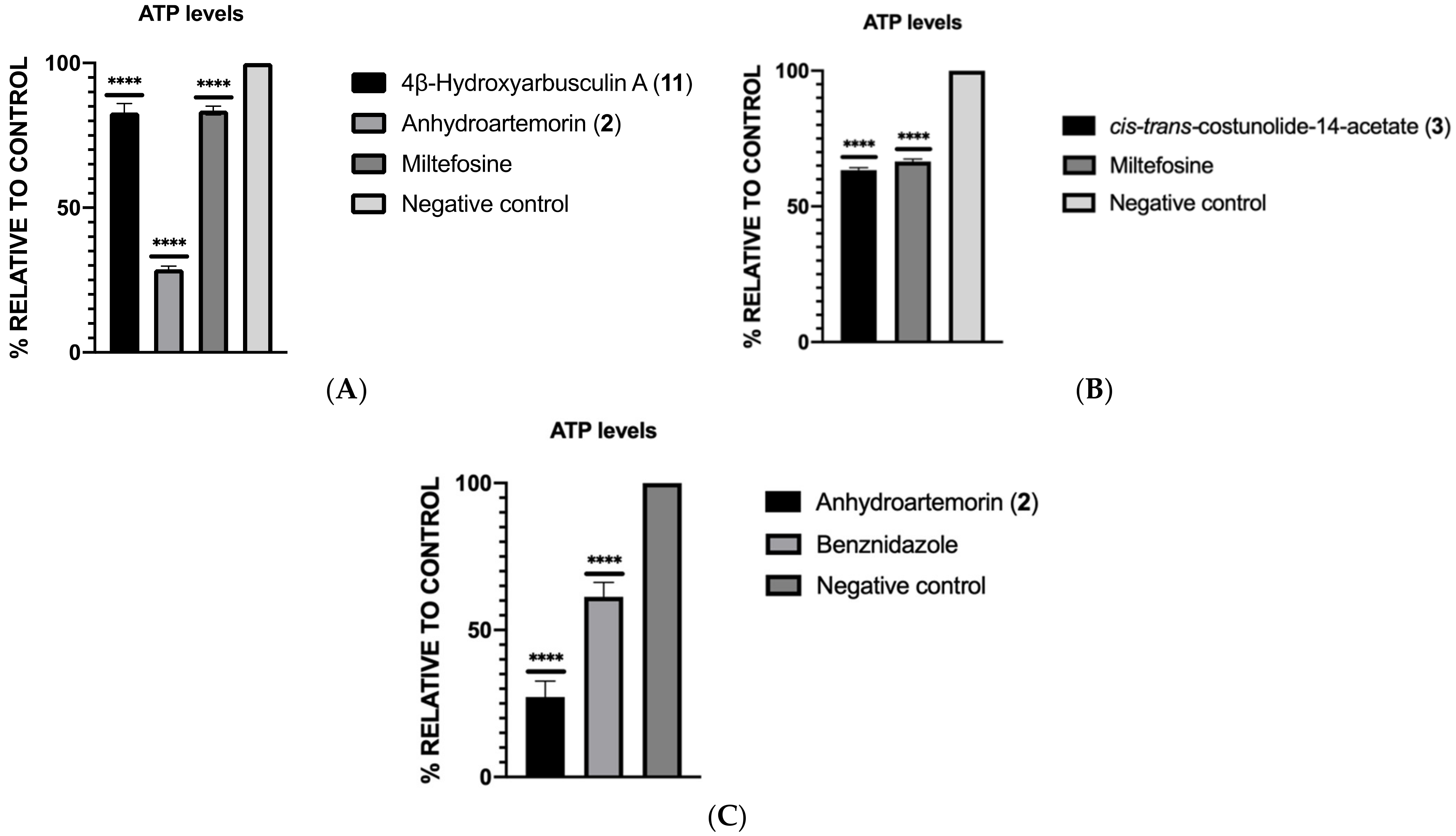Pharmaceuticals 14 01095 g004 Pharmaceuticals 14 01095 g004