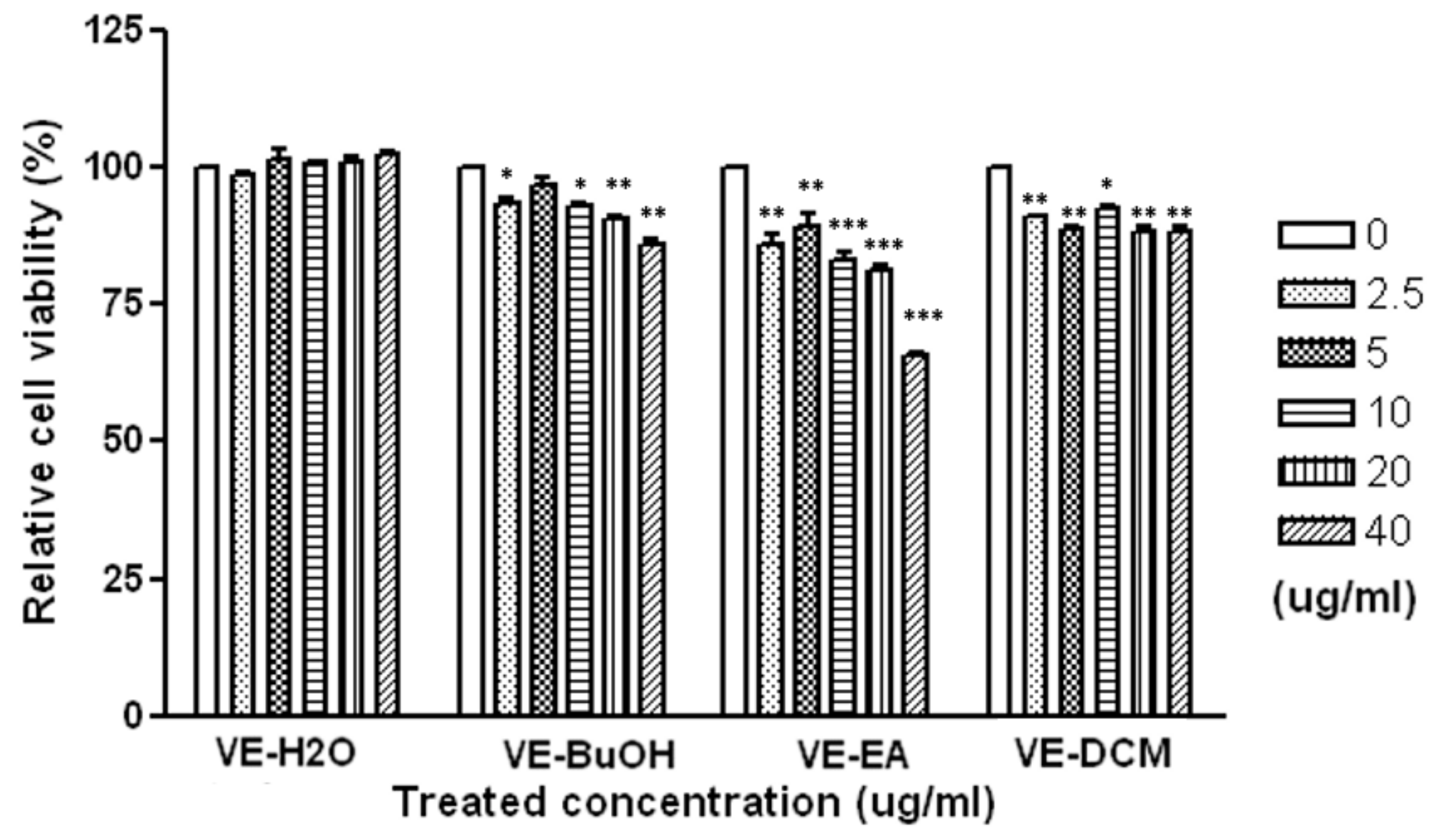 Pharmaceuticals 14 01098 g002