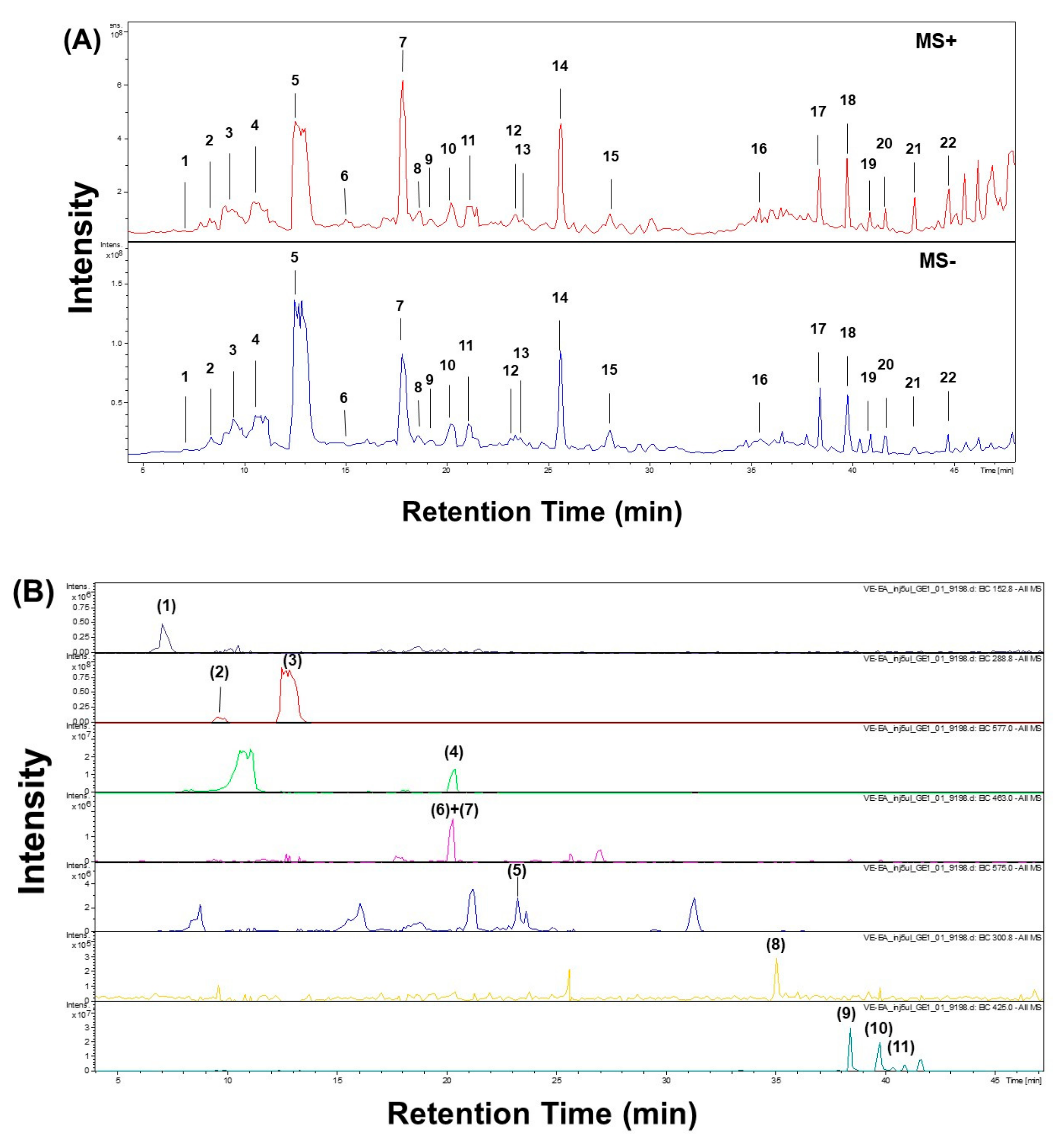 Pharmaceuticals 14 01098 g003