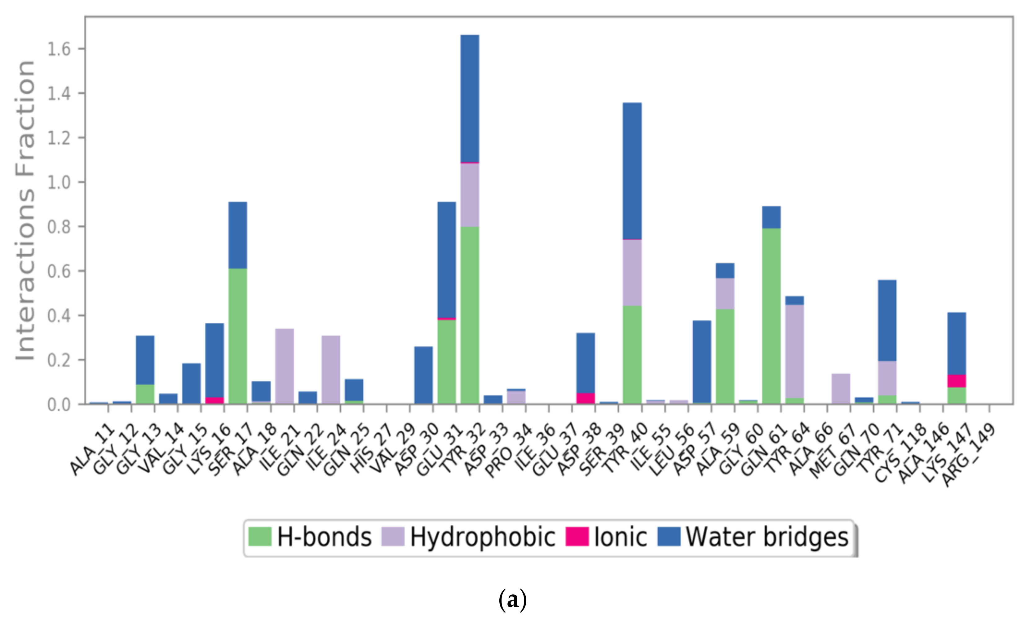 Pharmaceuticals 14 01099 g007a Pharmaceuticals 14 01099 g007a