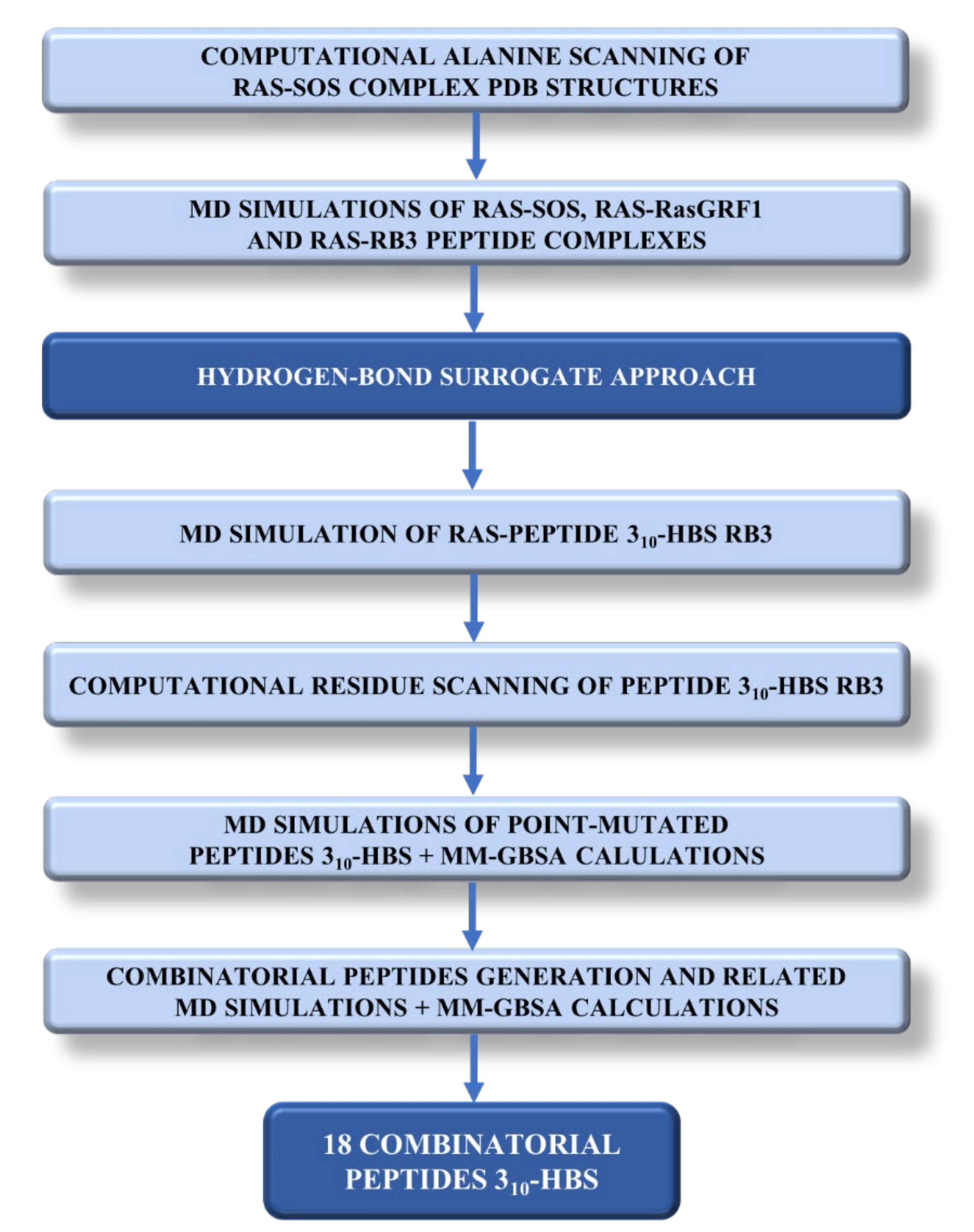 Pharmaceuticals 14 01099 sch001 Pharmaceuticals 14 01099 sch001