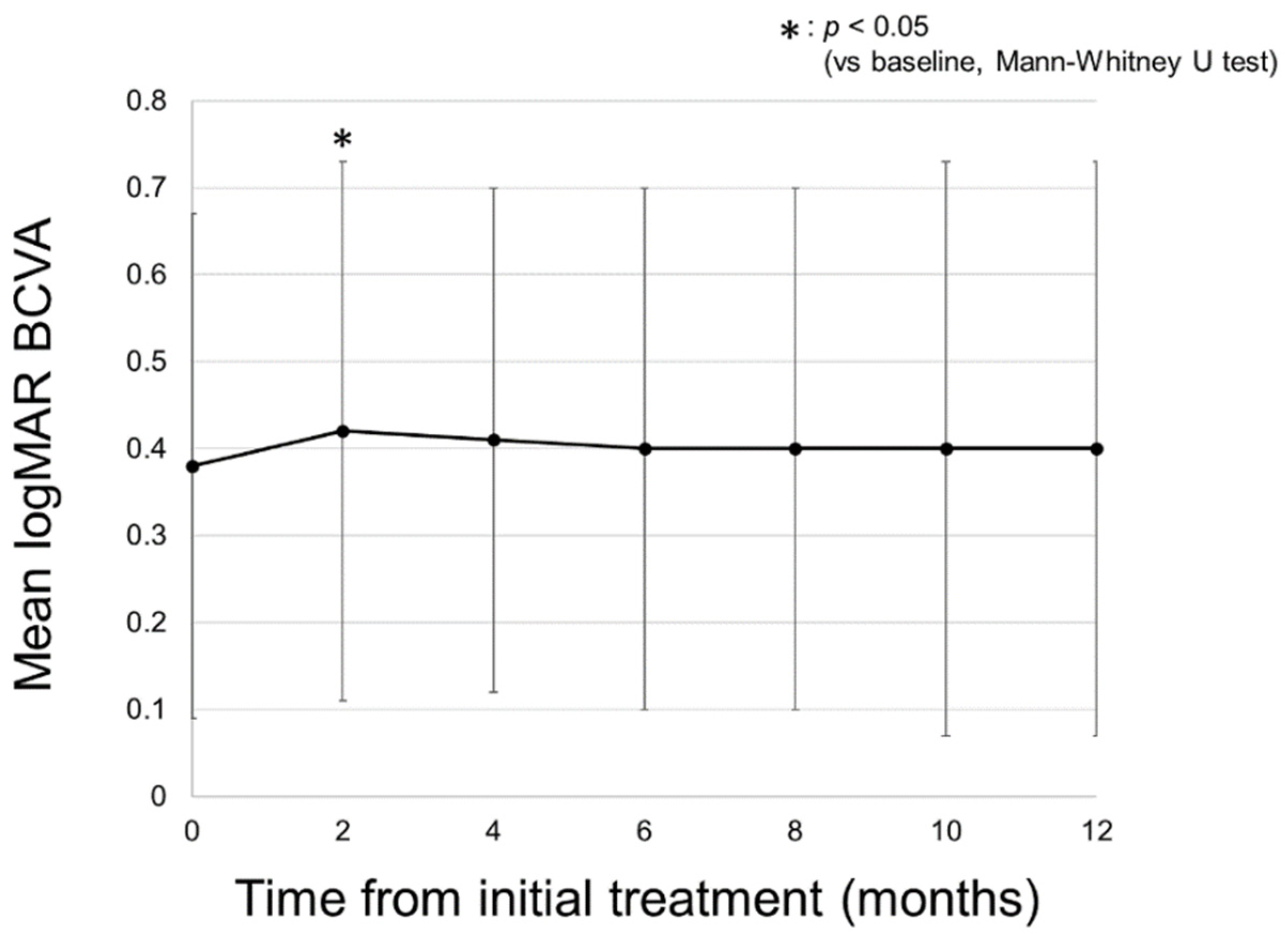 Pharmaceuticals 14 01100 g002