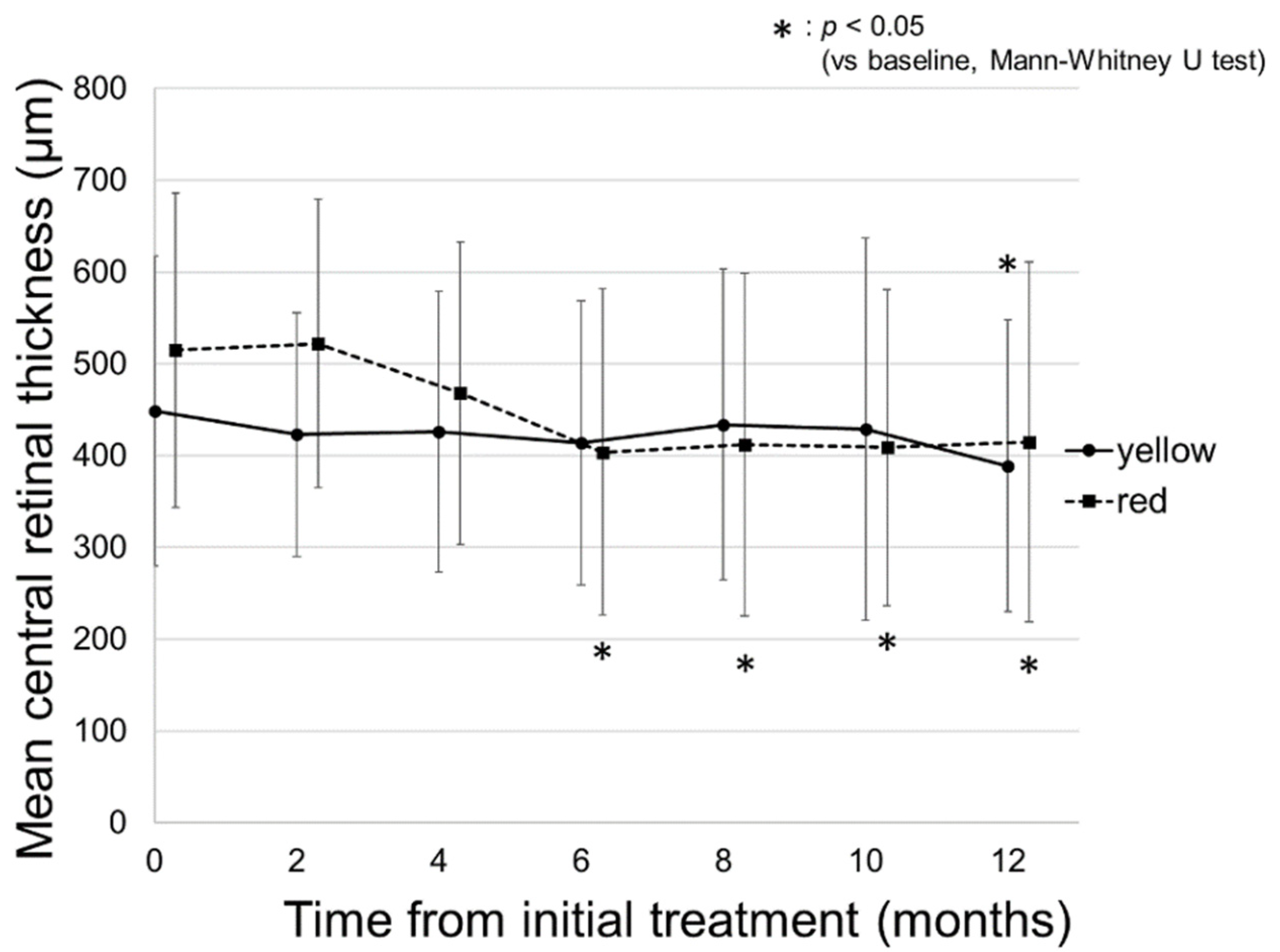 Pharmaceuticals 14 01100 g005