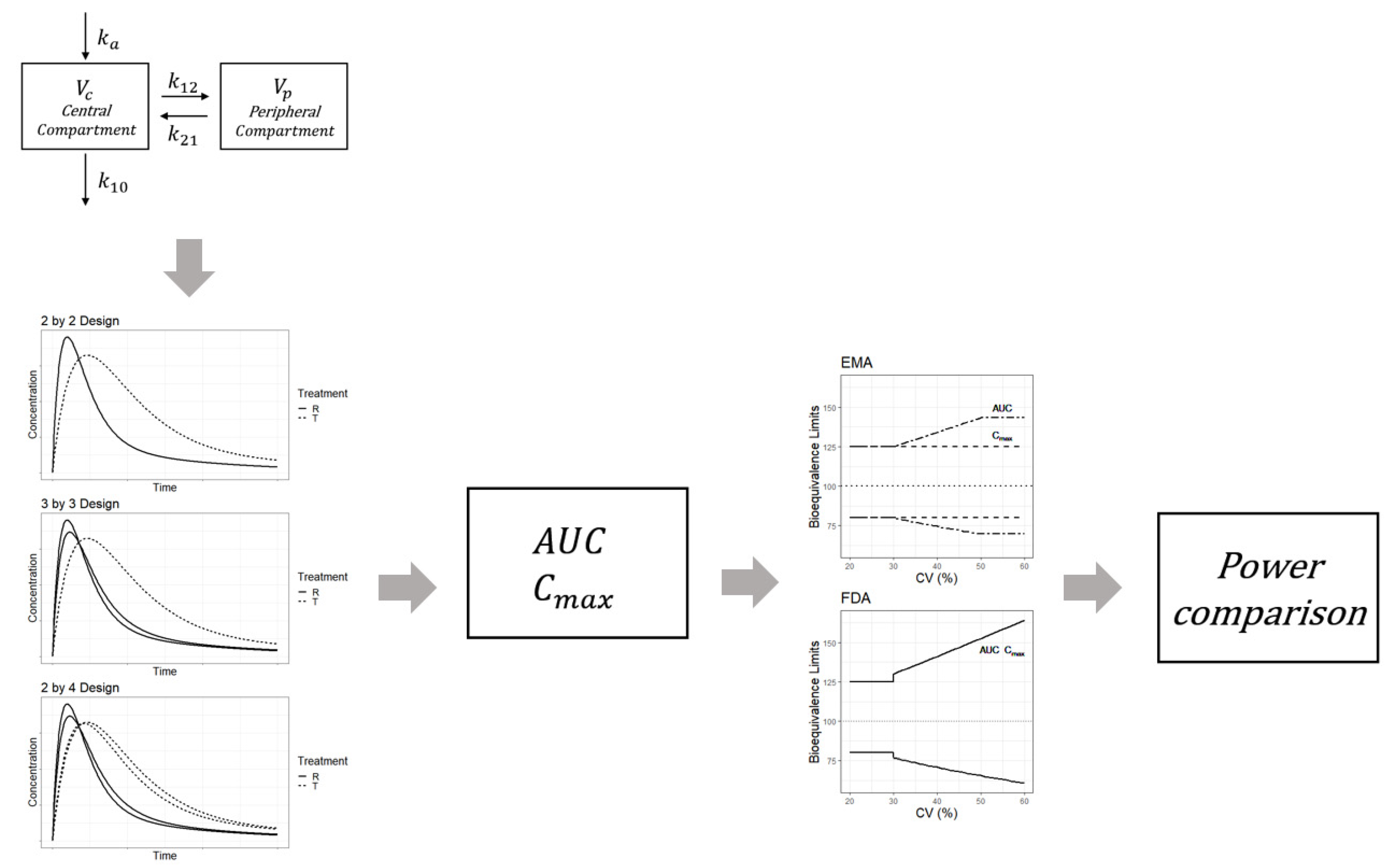 Pharmaceuticals Free Full Text Model Based Approach For Designing An Efficient Bioequivalence Study For Highly Variable Drugs Html