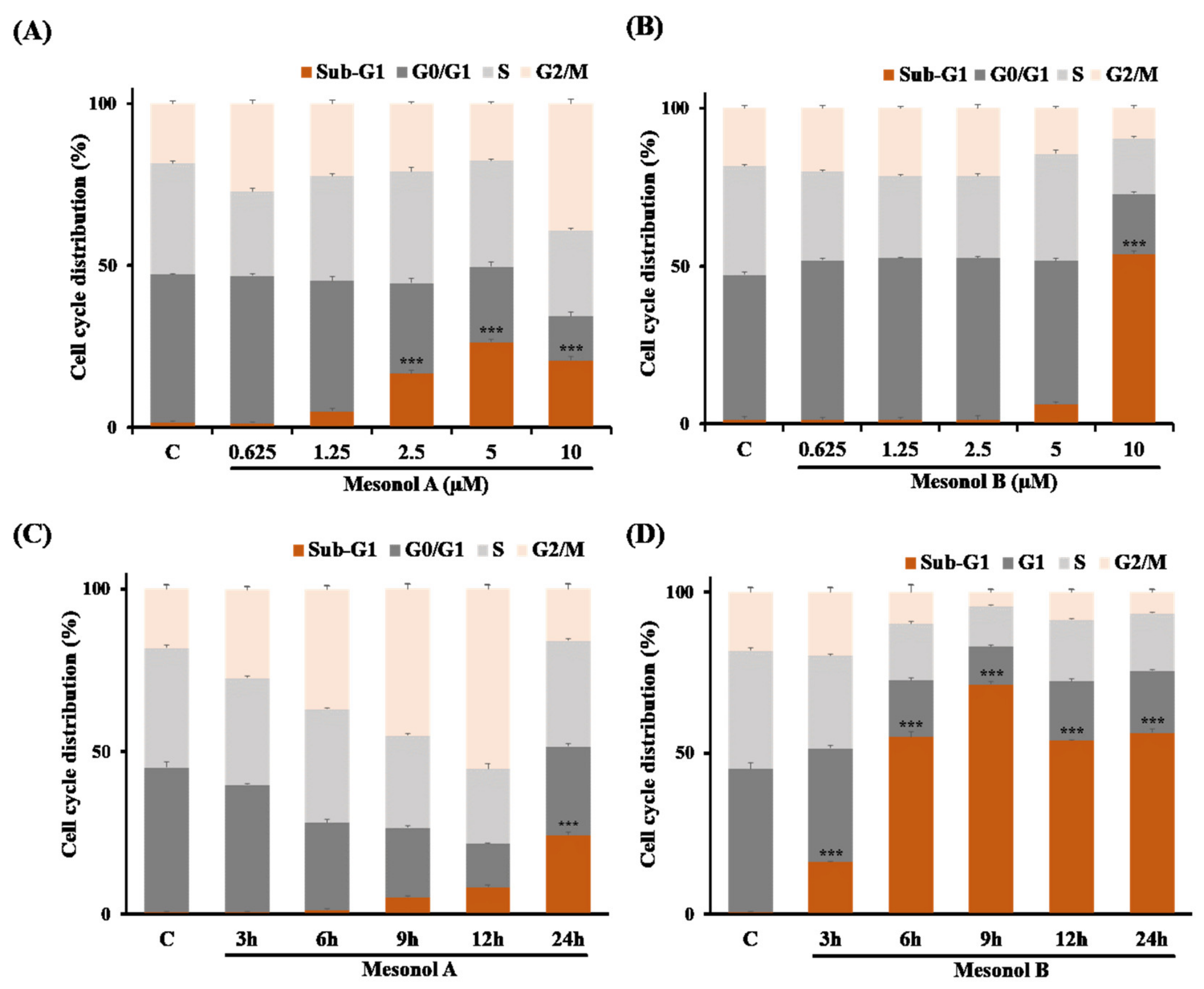 Pharmaceuticals 14 01108 g004