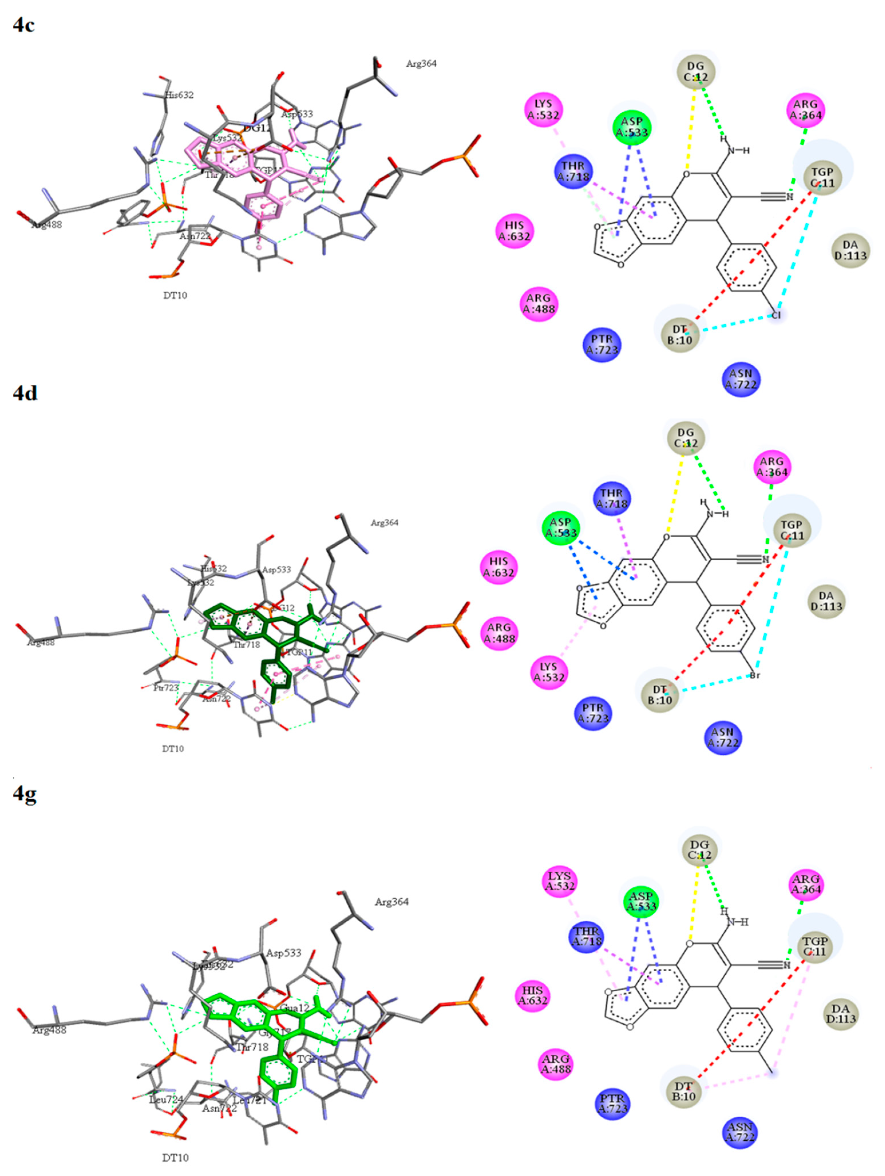 Pharmaceuticals 14 01110 g002b
