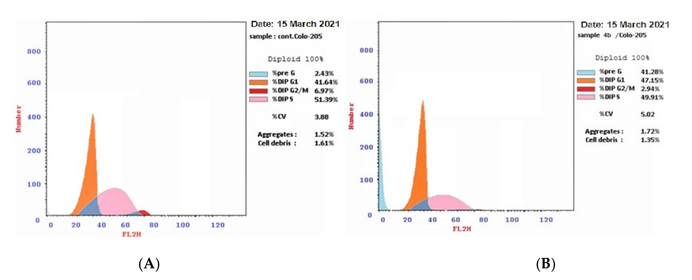 Pharmaceuticals 14 01114 g005