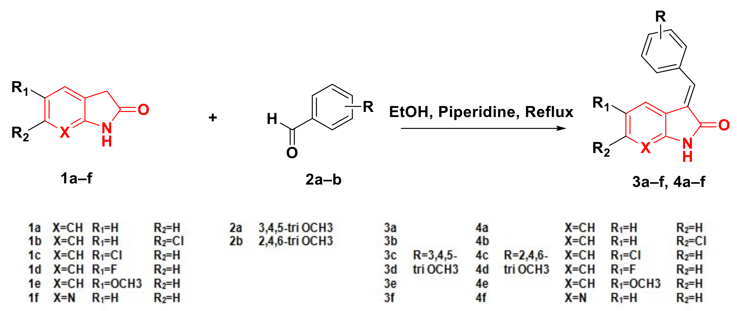 Pharmaceuticals 14 01114 sch001