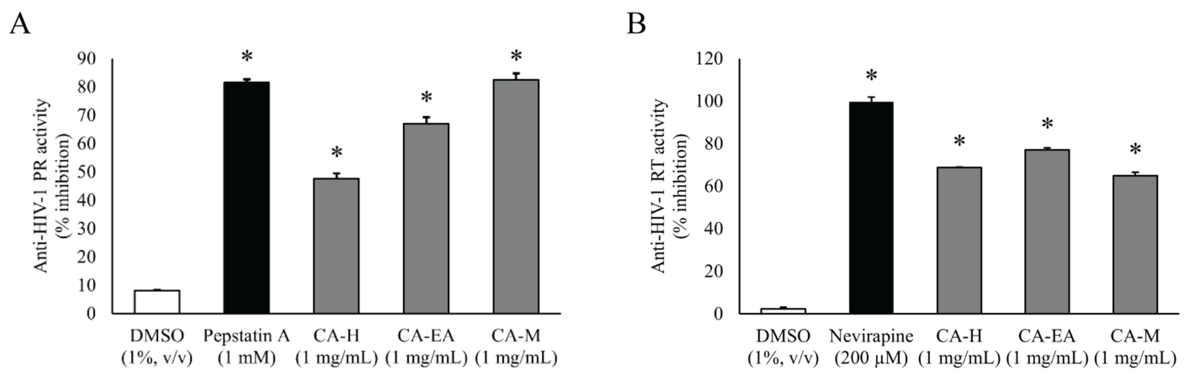 Pharmaceuticals 14 01115 g002
