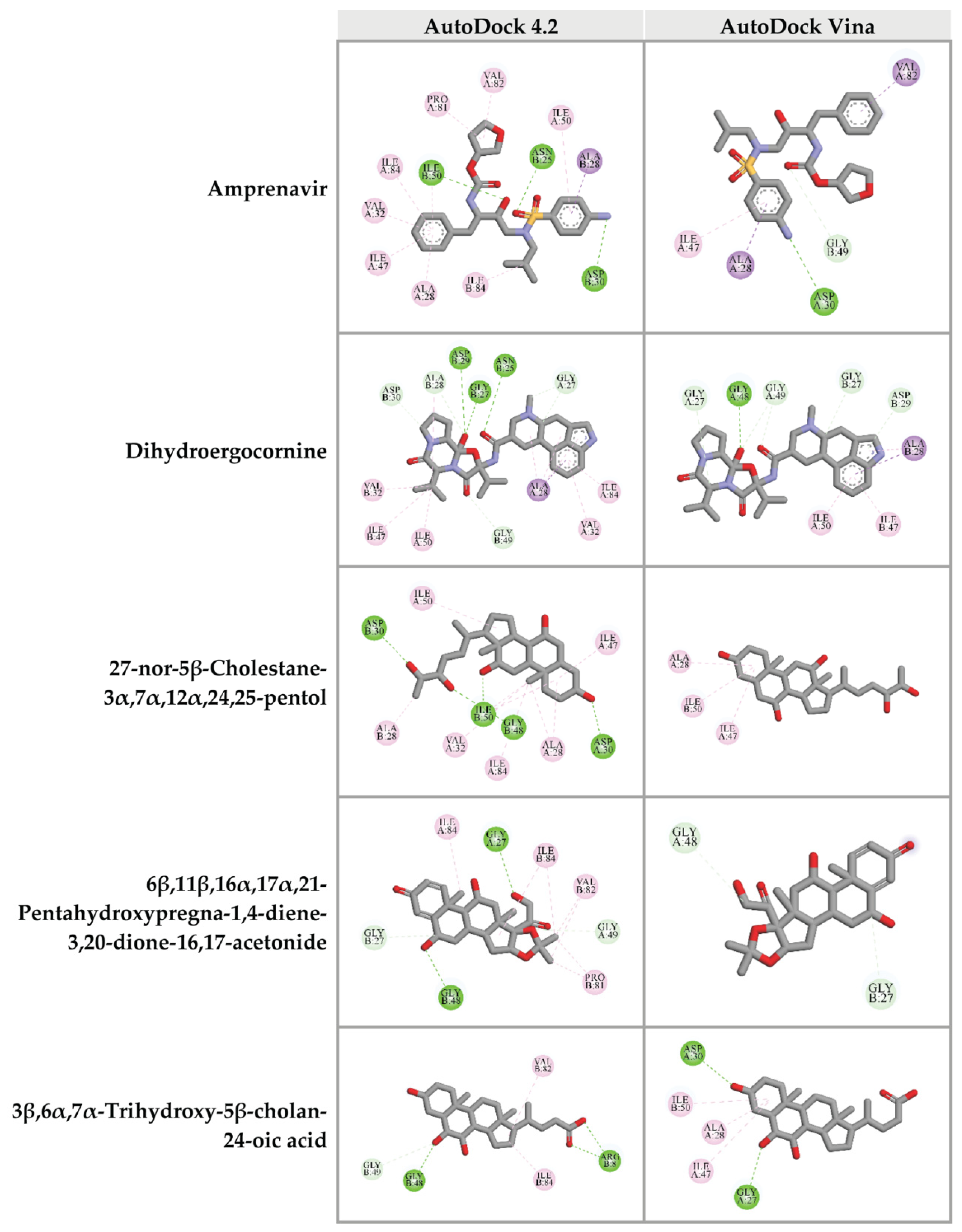 Pharmaceuticals 14 01115 g005