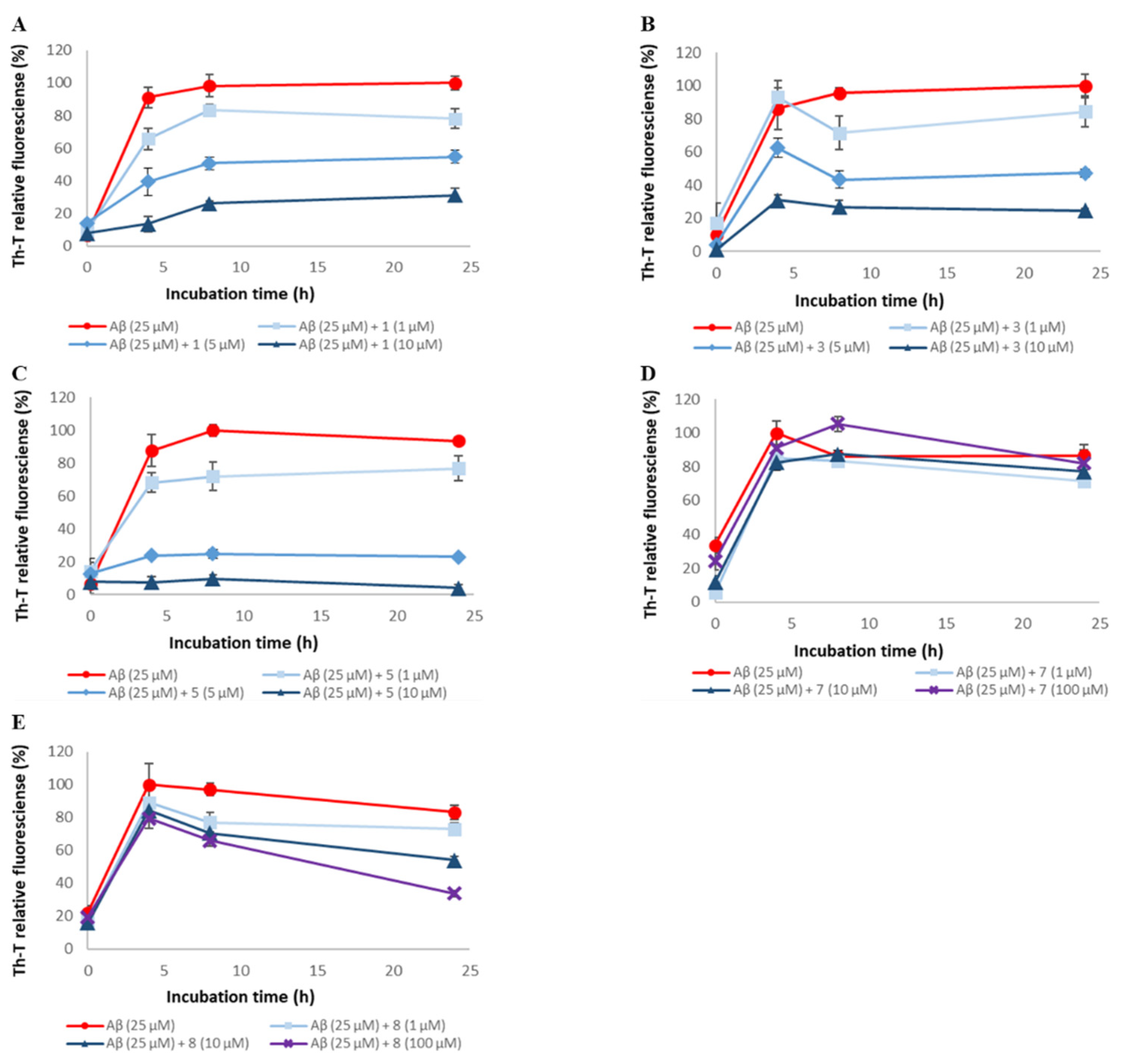 Pharmaceuticals 14 01118 g002