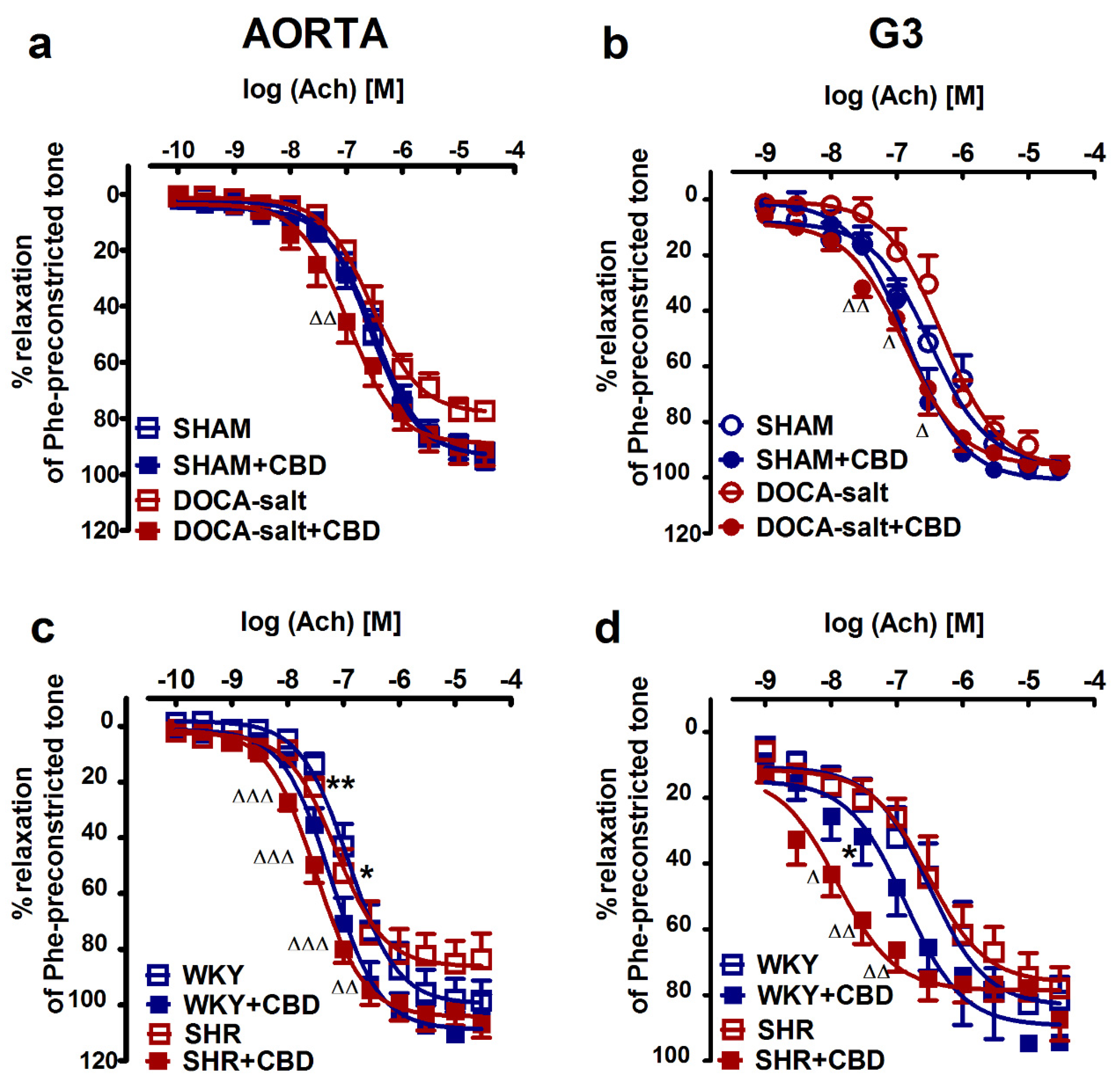 Pharmaceuticals 14 01120 g001