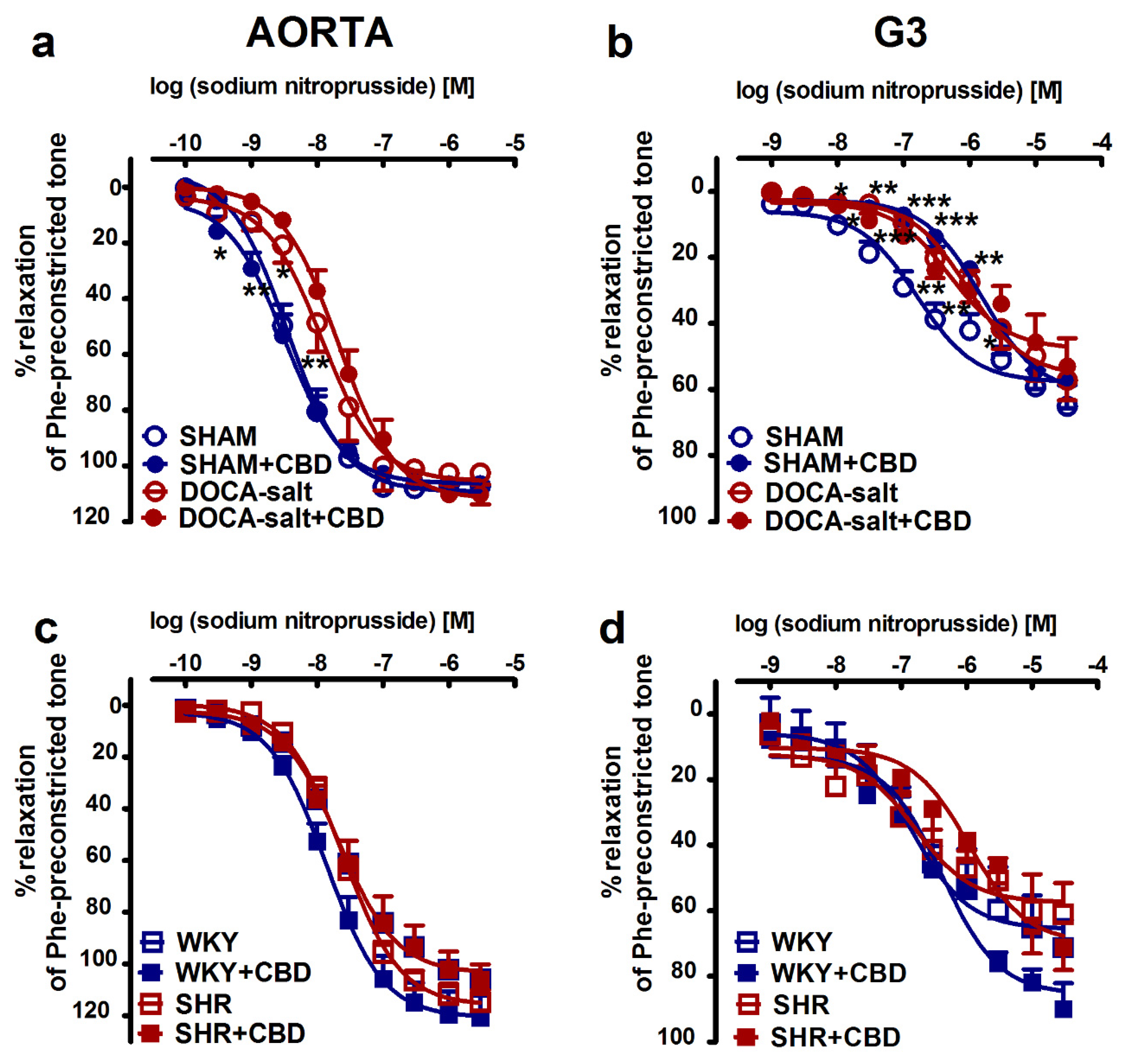 Pharmaceuticals 14 01120 g002
