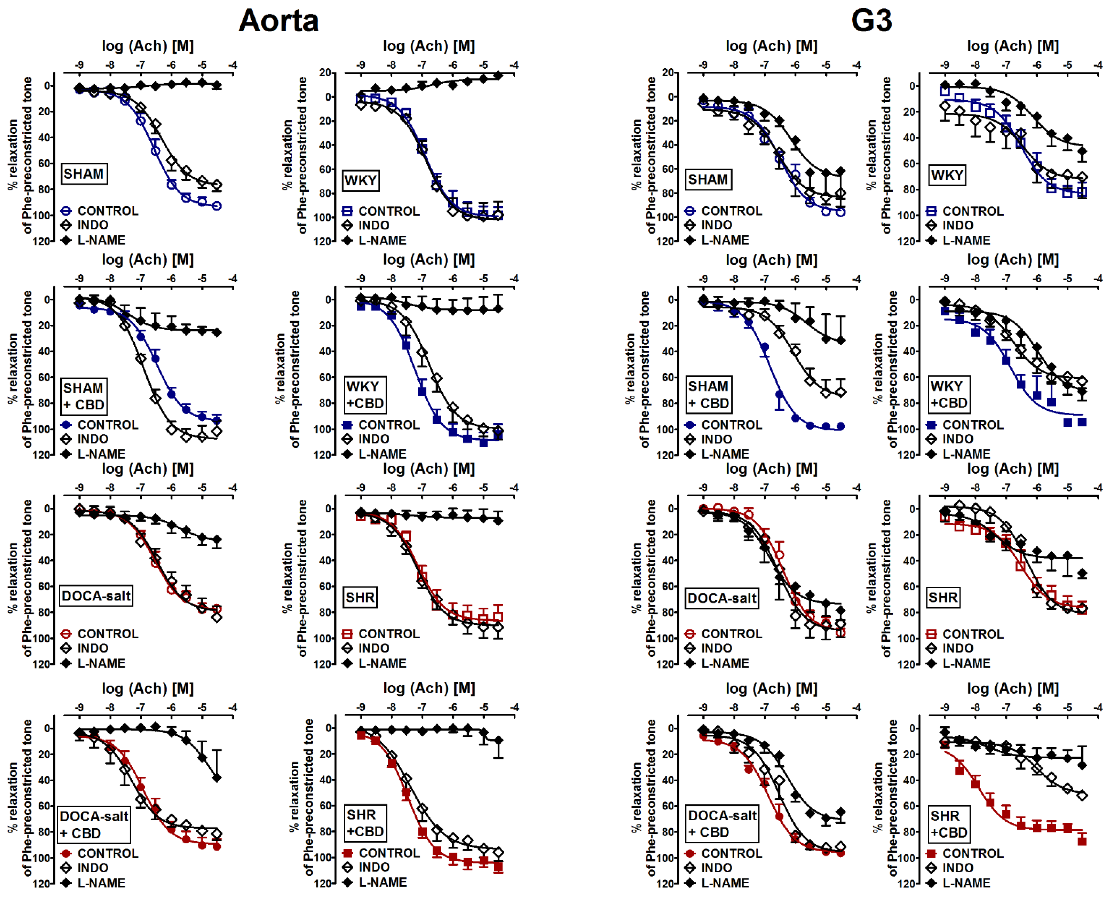 Pharmaceuticals 14 01120 g003