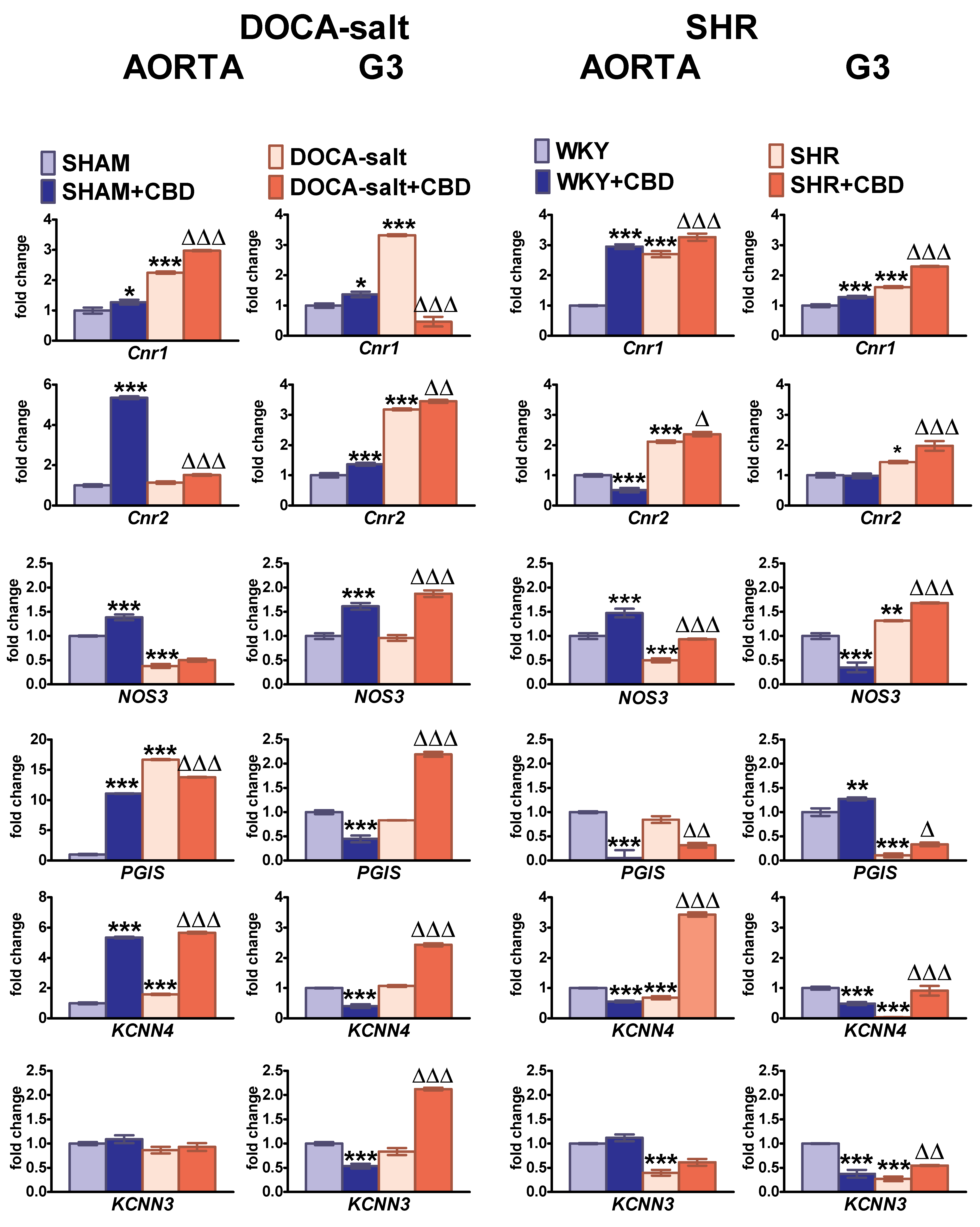 Pharmaceuticals 14 01120 g008