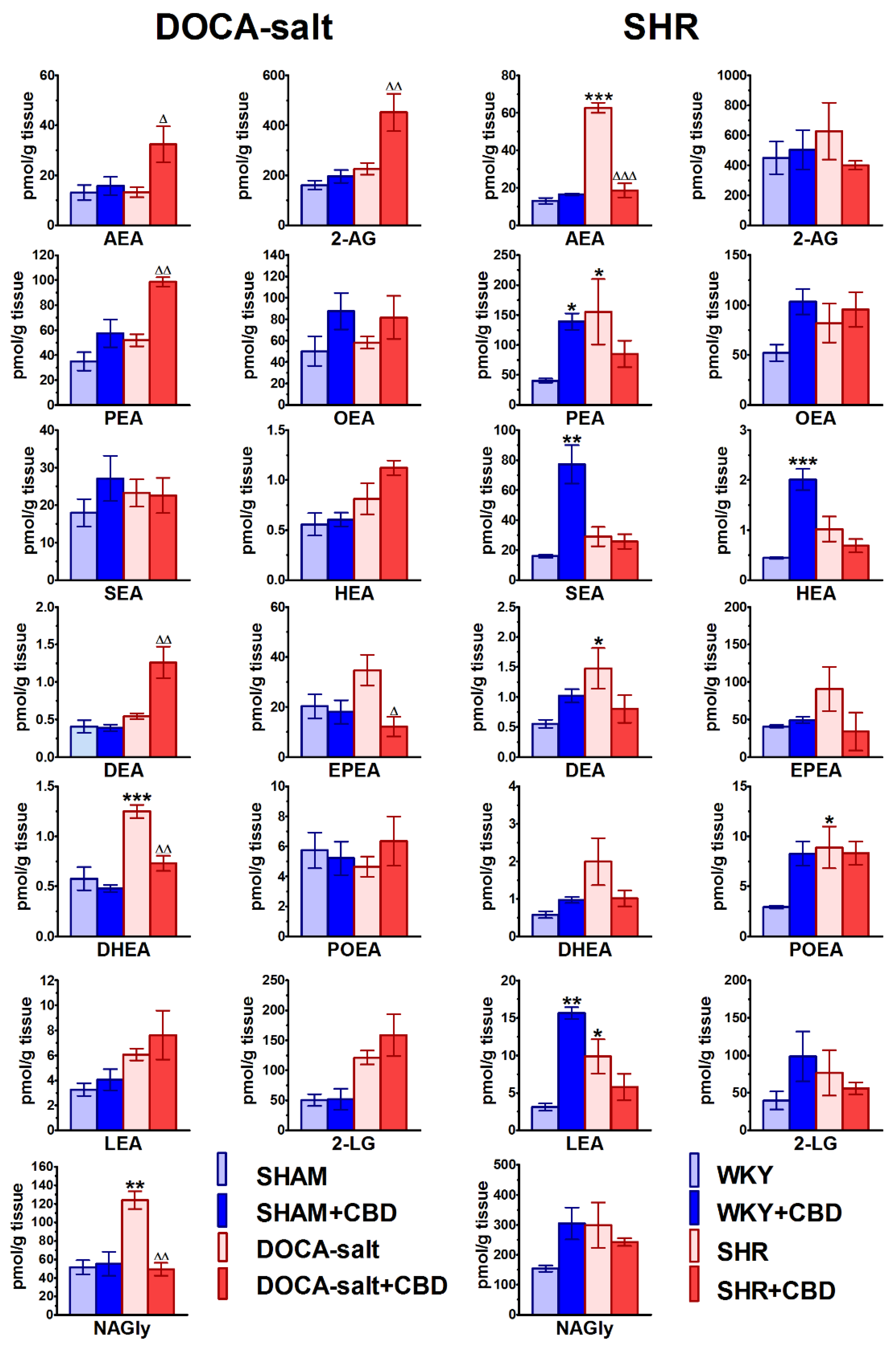 Pharmaceuticals 14 01120 g009