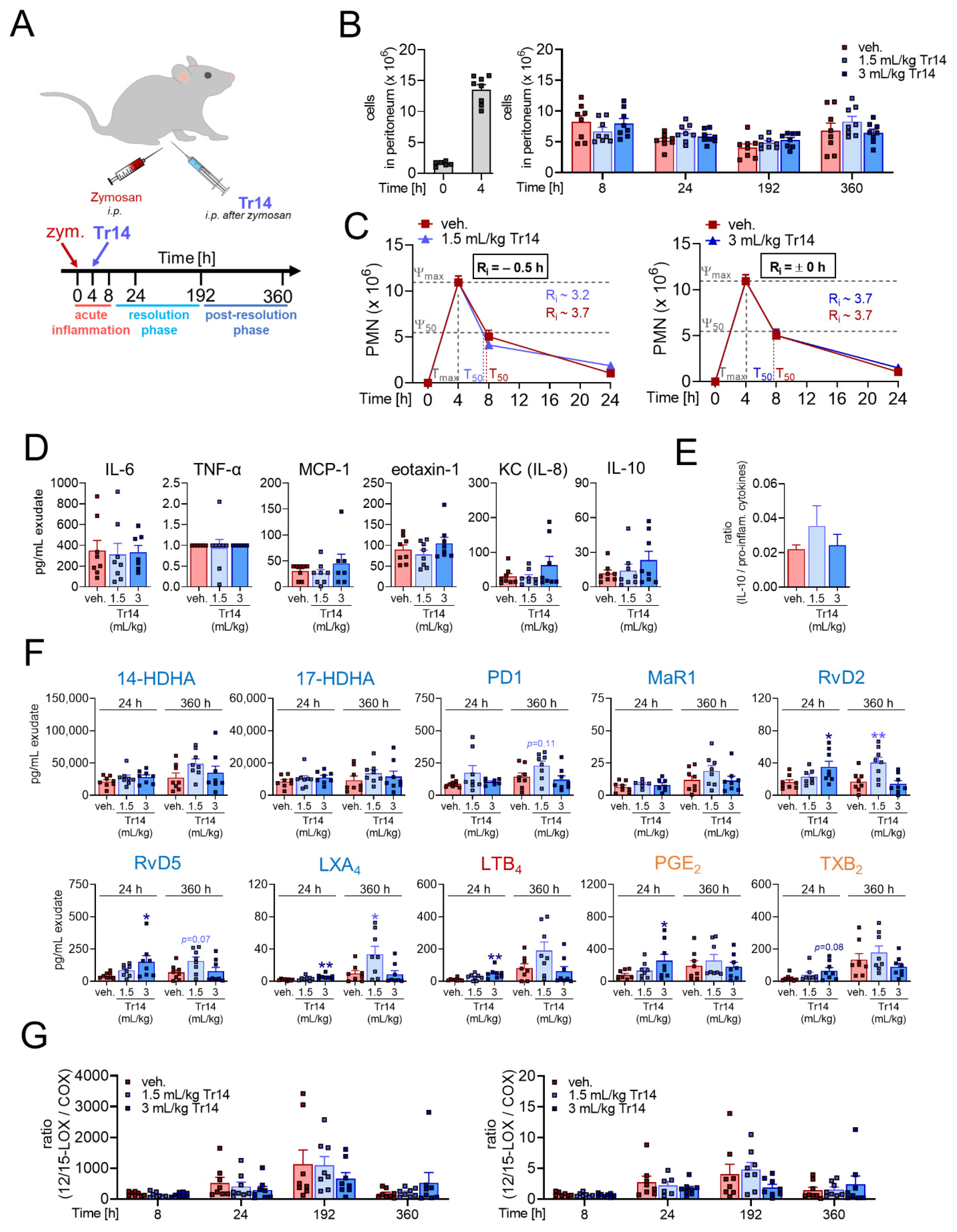 Pharmaceuticals 14 01123 g002 Pharmaceuticals 14 01123 g002
