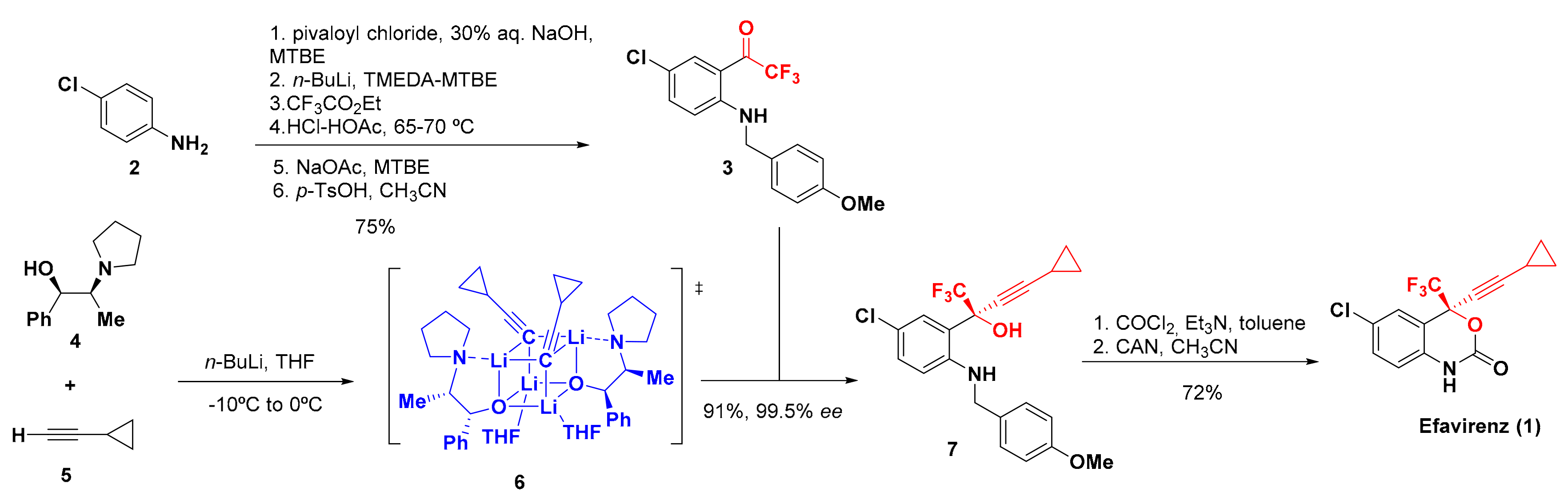 Pharmaceuticals 14 01125 sch001