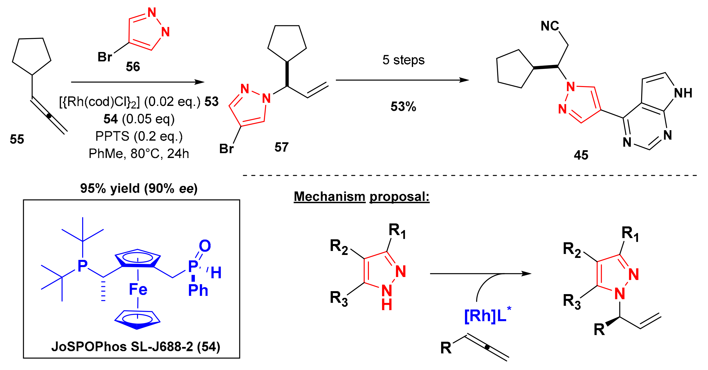 Pharmaceuticals 14 01125 sch010