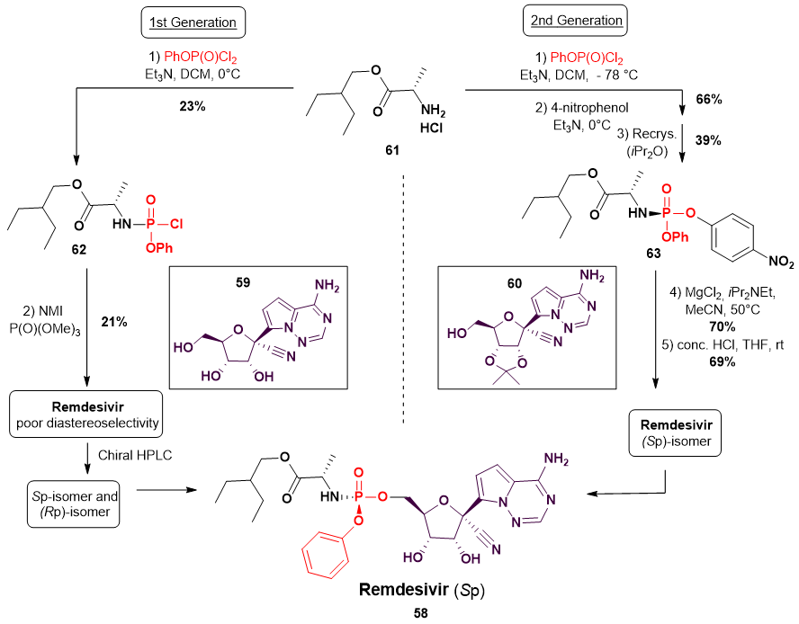 Pharmaceuticals 14 01125 sch011
