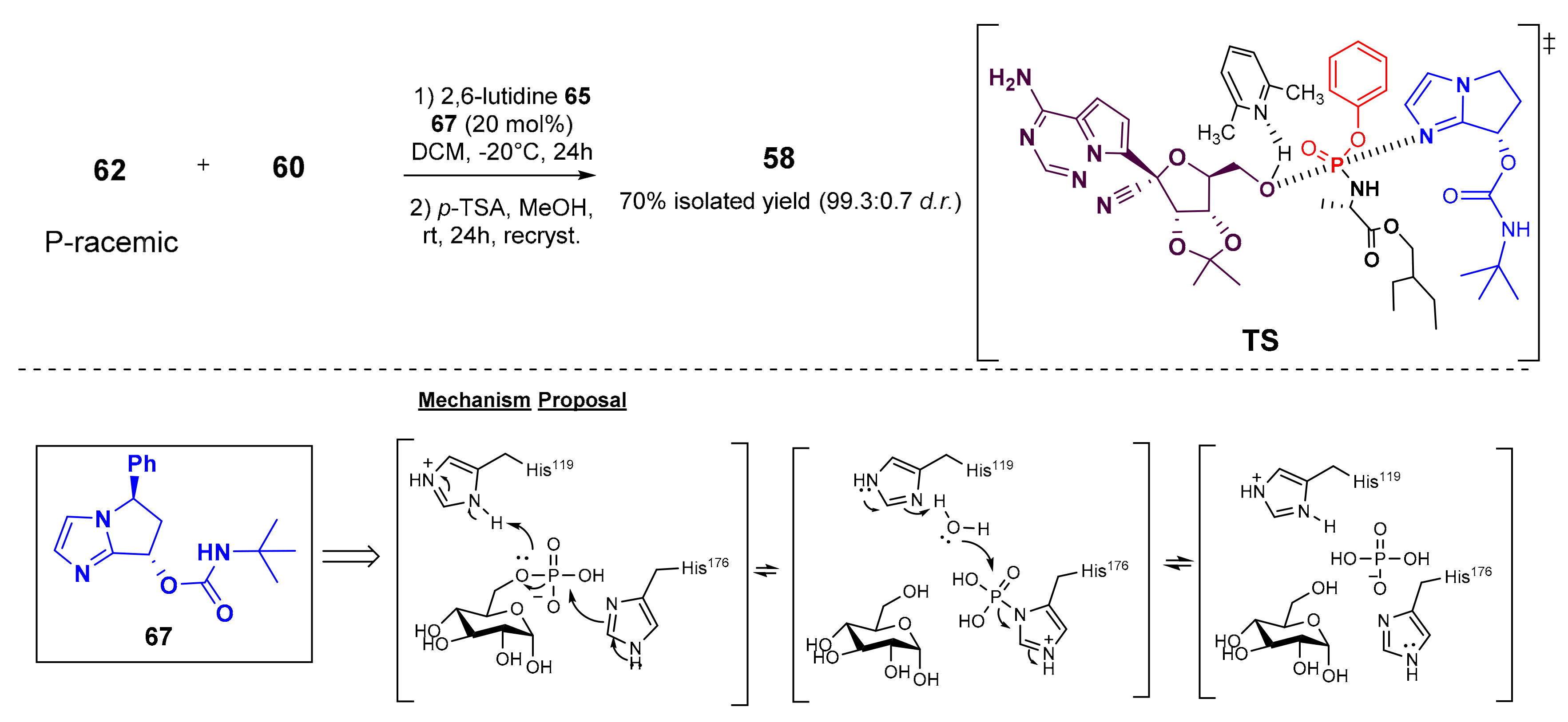 Pharmaceuticals 14 01125 sch013