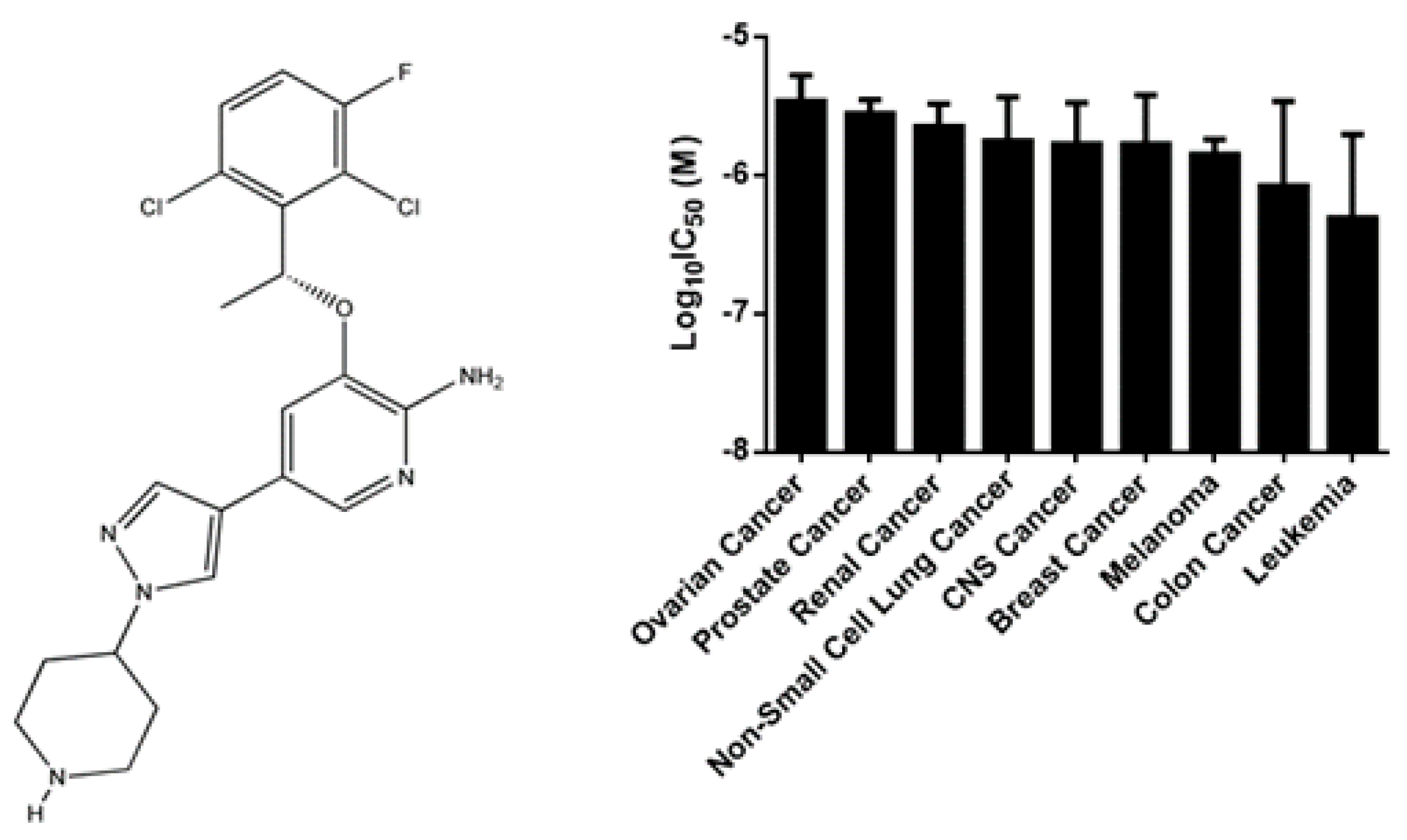 Pharmaceuticals 14 01126 g001 Pharmaceuticals 14 01126 g001