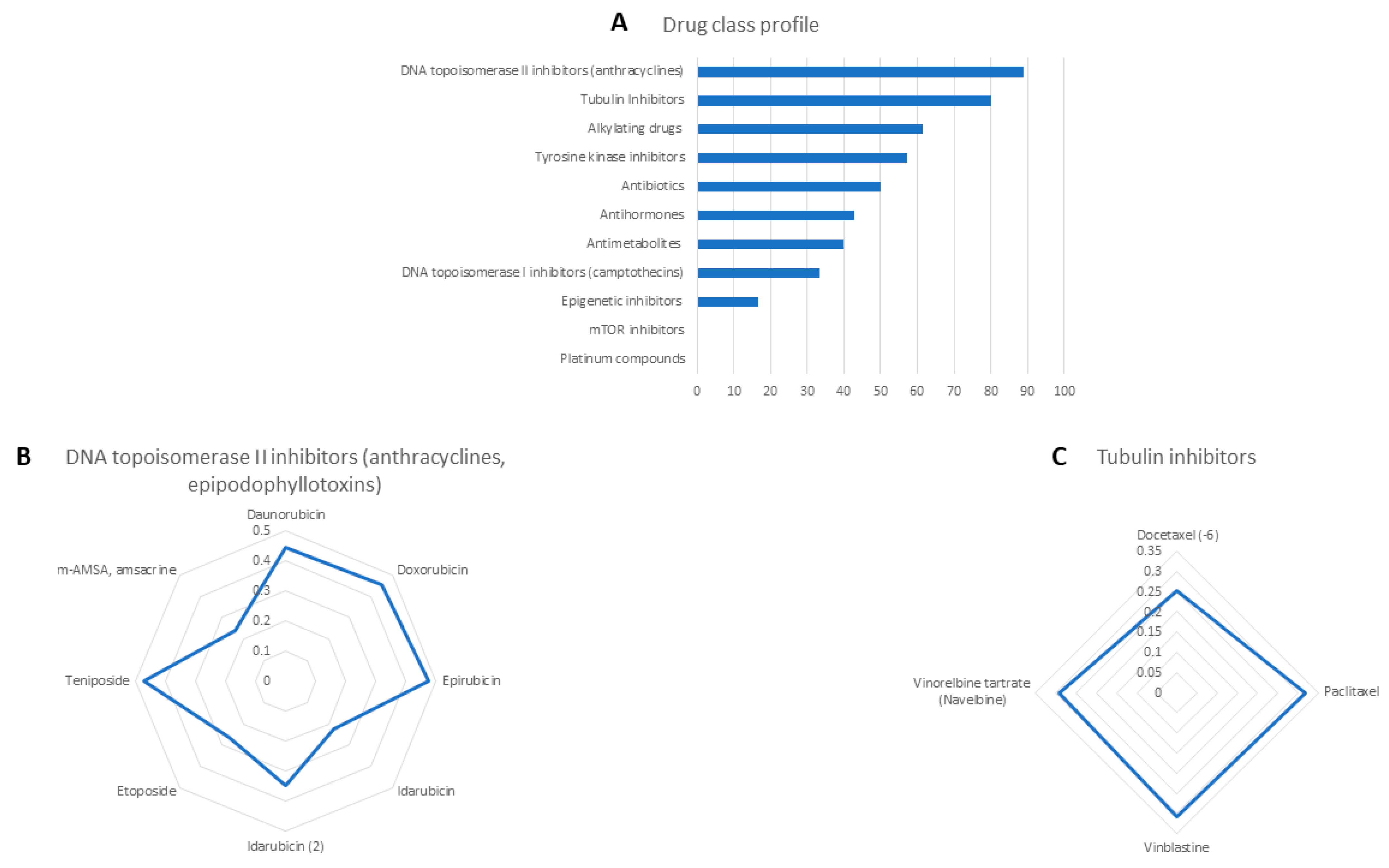 Pharmaceuticals 14 01126 g005 Pharmaceuticals 14 01126 g005