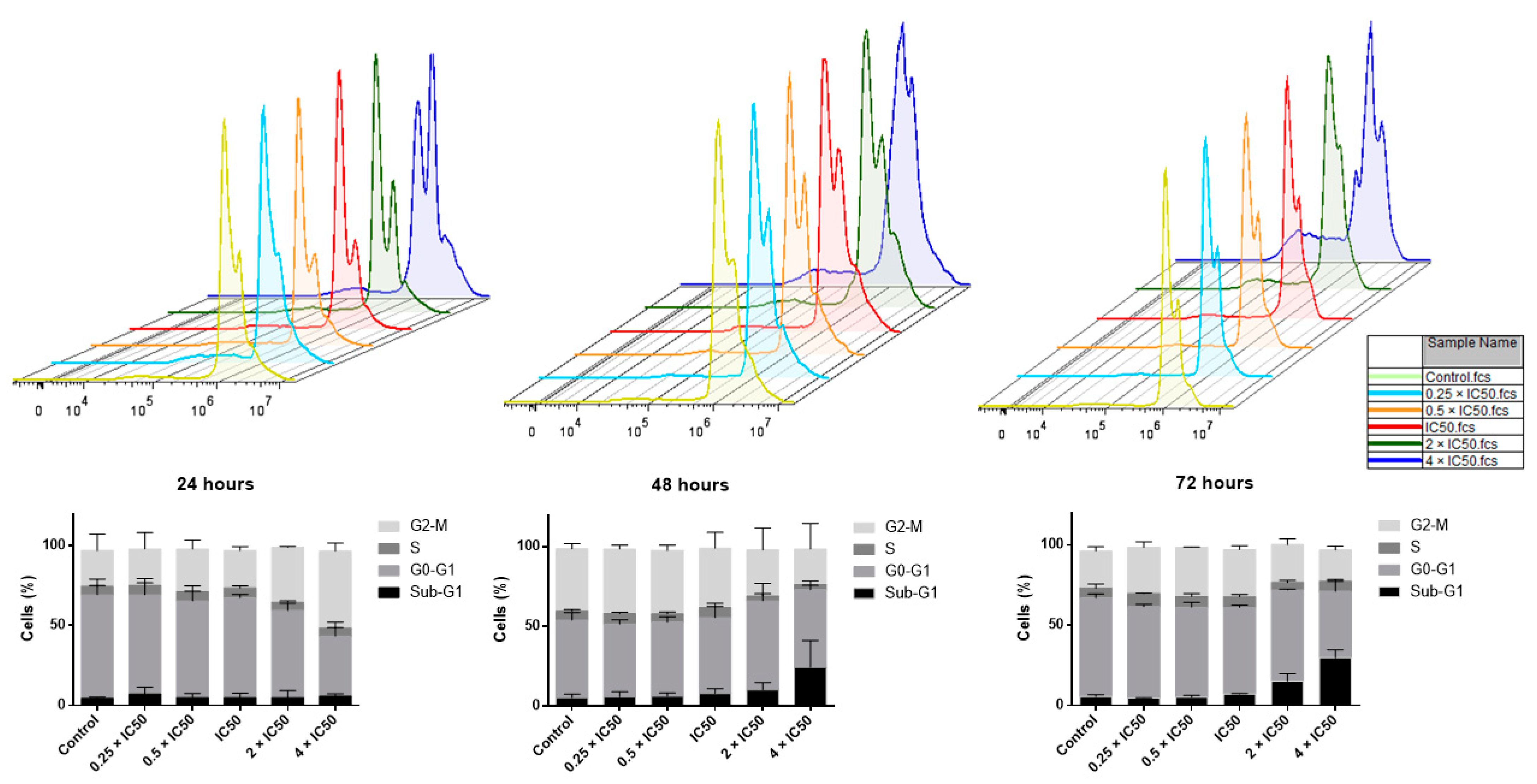 Pharmaceuticals 14 01126 g010 Pharmaceuticals 14 01126 g010